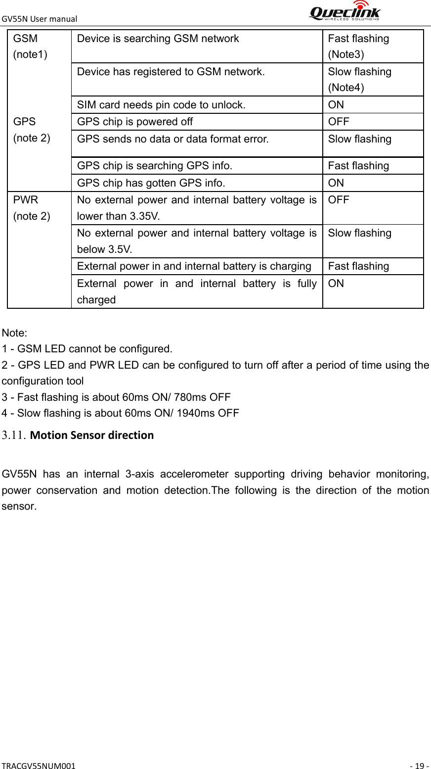 GV55NUsermanual TRACGV55NUM001 ‐19‐ Note: 1 - GSM LED cannot be configured. 2 - GPS LED and PWR LED can be configured to turn off after a period of time using the configuration tool 3 - Fast flashing is about 60ms ON/ 780ms OFF 4 - Slow flashing is about 60ms ON/ 1940ms OFF 3.11. MotionSensordirectionGV55N  has  an  internal  3-axis  accelerometer  supporting  driving  behavior  monitoring, power  conservation  and  motion  detection.The  following  is  the  direction  of  the  motion sensor.    GSM (note1) Device is searching GSM network    Fast flashing   (Note3) Device has registered to GSM network.    Slow flashing (Note4) SIM card needs pin code to unlock.  ON GPS (note 2) GPS chip is powered off  OFF GPS sends no data or data format error.  Slow flashing GPS chip is searching GPS info.    Fast flashing GPS chip has gotten GPS info.  ON PWR (note 2) No external power and  internal  battery voltage is lower than 3.35V. OFF No external power and  internal  battery voltage is below 3.5V. Slow flashing External power in and internal battery is charging  Fast flashing External  power  in  and  internal  battery  is  fully charged ON 