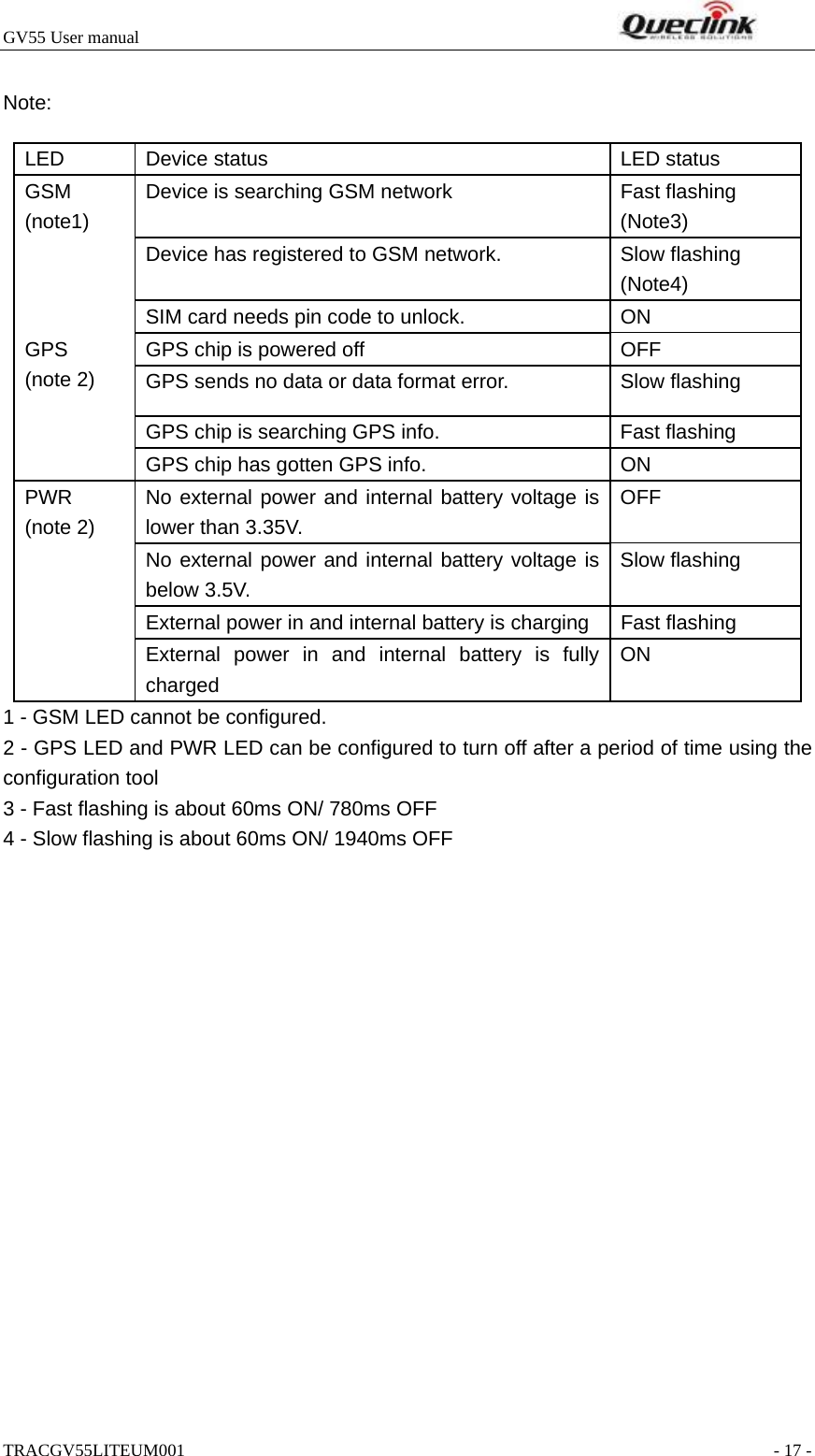 GV55 User manual                                                                    TRACGV55LITEUM001                                                               - 17 -  Note: 1 - GSM LED cannot be configured. 2 - GPS LED and PWR LED can be configured to turn off after a period of time using the configuration tool 3 - Fast flashing is about 60ms ON/ 780ms OFF 4 - Slow flashing is about 60ms ON/ 1940ms OFF LED  Device status  LED status Device is searching GSM network    Fast flashing   (Note3) Device has registered to GSM network.    Slow flashing (Note4) GSM (note1) SIM card needs pin code to unlock.  ON GPS chip is powered off  OFF GPS sends no data or data format error.  Slow flashing GPS chip is searching GPS info.    Fast flashing GPS (note 2) GPS chip has gotten GPS info.  ON No external power and internal battery voltage is lower than 3.35V. OFF No external power and internal battery voltage is below 3.5V. Slow flashing External power in and internal battery is charging  Fast flashing PWR (note 2) External power in and internal battery is fully charged ON 