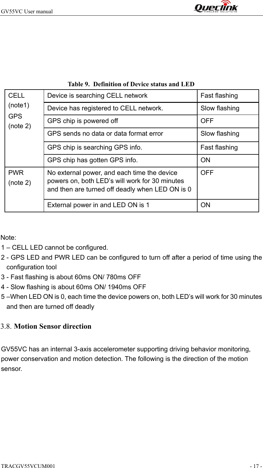 TRACGV55VCUM001                                                                - 17 - GV55VC User manual                                                                  Table 9.  Definition of Device status and LED   CELL (note1) GPS (note 2) Device is searching CELL network   Fast flashing  Device has registered to CELL network.   Slow flashing GPS chip is powered off  OFF GPS sends no data or data format error  Slow flashing GPS chip is searching GPS info.   Fast flashing GPS chip has gotten GPS info.  ON PWR (note 2) No external power, and each time the device powers on, both LED’s will work for 30 minutes and then are turned off deadly when LED ON is 0OFF External power in and LED ON is 1  ON   Note: 1 – CELL LED cannot be configured. 2 - GPS LED and PWR LED can be configured to turn off after a period of time using the configuration tool 3 - Fast flashing is about 60ms ON/ 780ms OFF 4 - Slow flashing is about 60ms ON/ 1940ms OFF 5 –When LED ON is 0, each time the device powers on, both LED’s will work for 30 minutes and then are turned off deadly  3.8. Motion Sensor direction  GV55VC has an internal 3-axis accelerometer supporting driving behavior monitoring, power conservation and motion detection. The following is the direction of the motion sensor.   