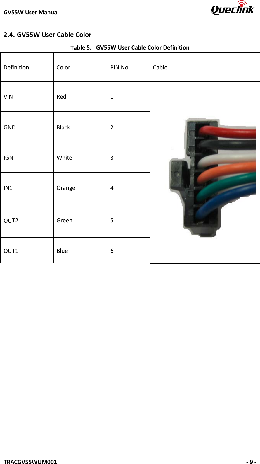 GV55W User Manual    TRACGV55WUM001   - 9 - 2.4. GV55W User Cable Color Table 5. GV55W User Cable Color Definition Definition Color PIN No.  Cable VIN Red  1 GND Black  2 IGN White  3 IN1 Orange  4 OUT2 Green  5 OUT1 Blue  6 