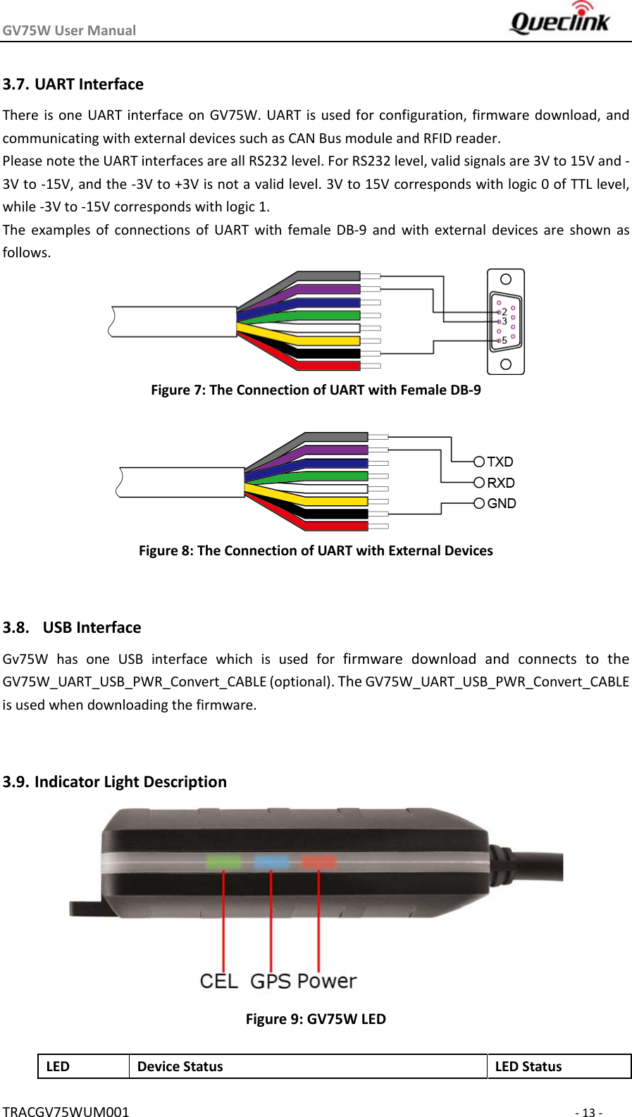 GV75WUserManual TRACGV75WUM001‐13‐3.7. UARTInterfaceThereisoneUARTinterface on GV75W. UART isusedforconfiguration, firmware download, andcommunicatingwithexternaldevicessuchasCANBusmoduleandRFIDreader. PleasenotetheUARTinterfacesareallRS232level.ForRS232level,validsignalsare3Vto15Vand‐3Vto‐15V,andthe‐3Vto+3Visnotavalidlevel.3Vto15Vcorrespondswithlogic0ofTTLlevel,while‐3Vto‐15Vcorrespondswithlogic1.The examples of connections of UART with female DB‐9 and with external devices are shown asfollows.Figure7:TheConnectionofUARTwithFemaleDB‐9Figure8:TheConnectionofUARTwithExternalDevices 3.8. USBInterfaceGv75WhasoneUSBinterfacewhichisusedforfirmware download and connects to theGV75W_UART_USB_PWR_Convert_CABLE(optional).TheGV75W_UART_USB_PWR_Convert_CABLEisusedwhendownloadingthefirmware.3.9. IndicatorLightDescriptionFigure9:GV75WLEDLED DeviceStatus LEDStatus