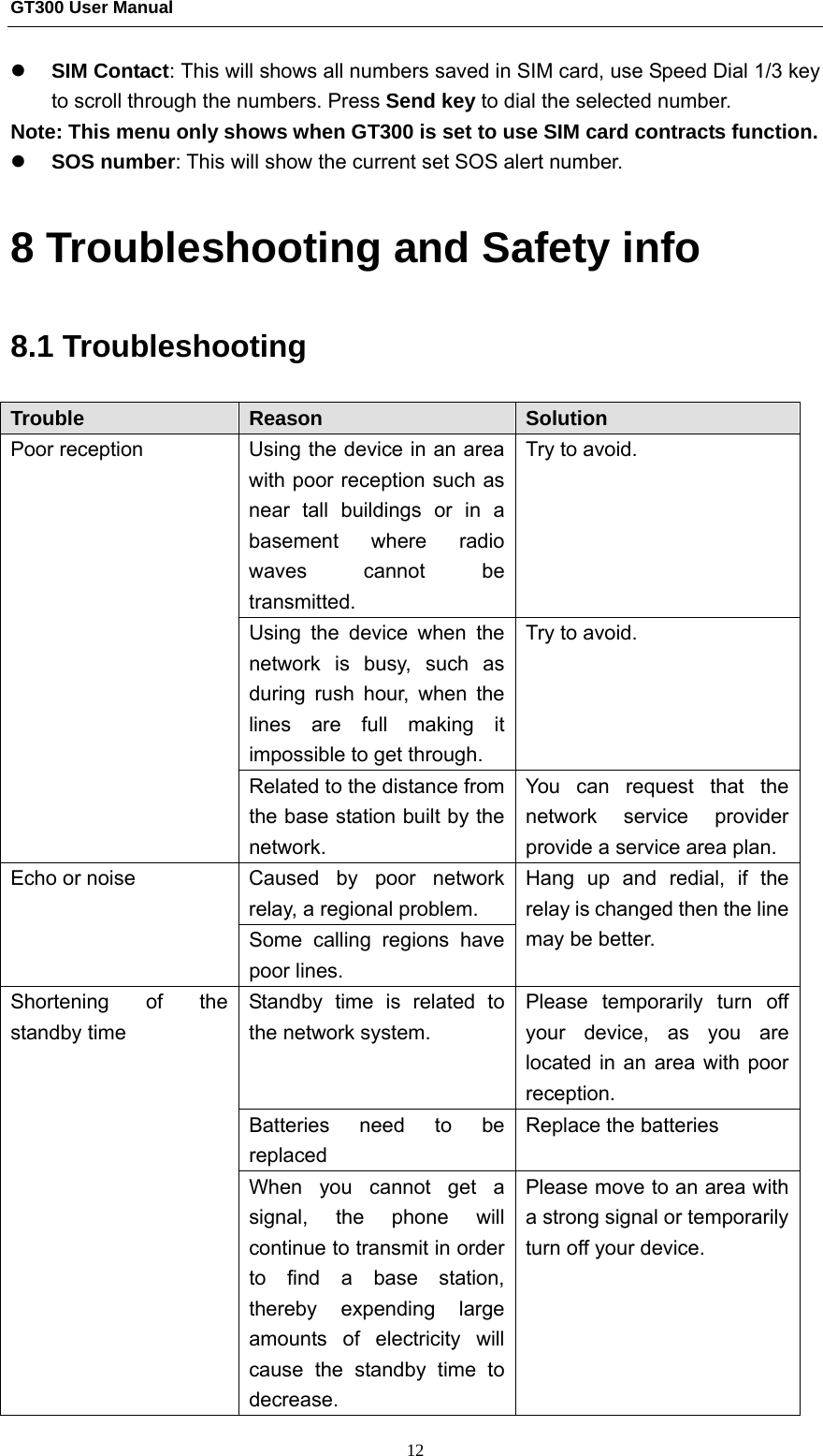 GT300 User Manual                                                  12 z SIM Contact: This will shows all numbers saved in SIM card, use Speed Dial 1/3 key to scroll through the numbers. Press Send key to dial the selected number. Note: This menu only shows when GT300 is set to use SIM card contracts function. z SOS number: This will show the current set SOS alert number.   8 Troubleshooting and Safety info 8.1 Troubleshooting   Trouble  Reason  Solution Poor reception  Using the device in an area with poor reception such as near tall buildings or in a basement where radio waves cannot be transmitted. Try to avoid. Using the device when the network is busy, such as during rush hour, when the lines are full making it impossible to get through. Try to avoid. Related to the distance from the base station built by the network. You can request that the network service provider provide a service area plan. Echo or noise   Caused by poor network relay, a regional problem. Hang up and redial, if the relay is changed then the line may be better. Some calling regions have poor lines. Shortening of the standby time Standby time is related to the network system. Please temporarily turn off your device, as you are located in an area with poor reception. Batteries need to be replaced Replace the batteries When you cannot get a signal, the phone will continue to transmit in order to find a base station, thereby expending large amounts of electricity will cause the standby time to decrease. Please move to an area with a strong signal or temporarily turn off your device. 
