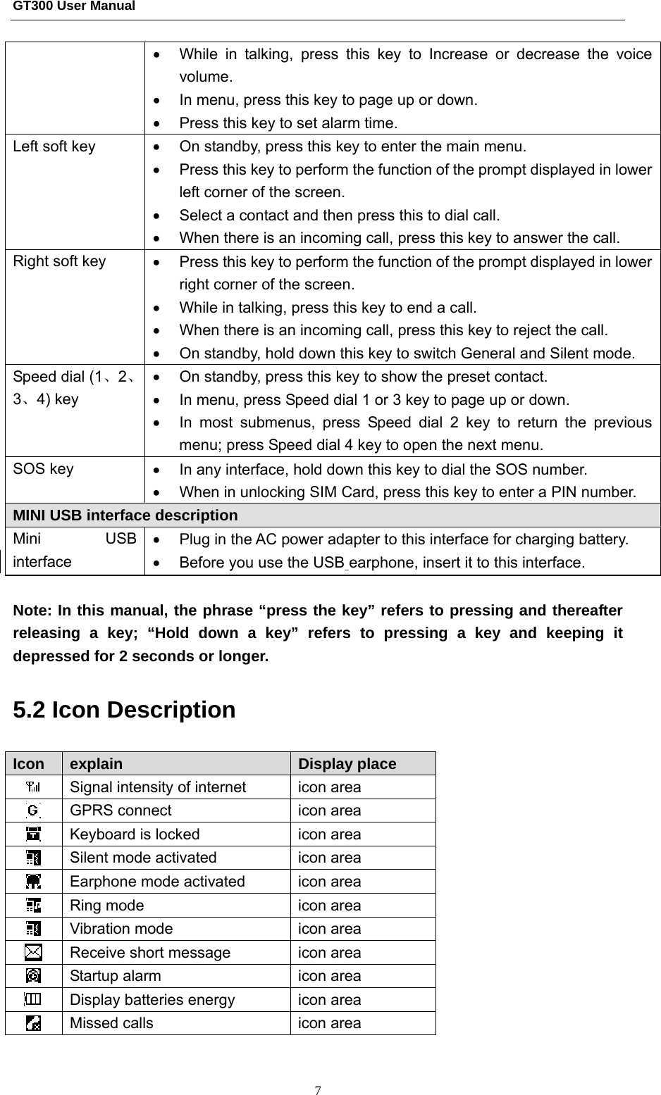 GT300 User Manual                                                  7 •  While in talking, press this key to Increase or decrease the voice volume. •  In menu, press this key to page up or down. •  Press this key to set alarm time. Left soft key  •  On standby, press this key to enter the main menu. •  Press this key to perform the function of the prompt displayed in lower left corner of the screen. •  Select a contact and then press this to dial call. •  When there is an incoming call, press this key to answer the call. Right soft key  •  Press this key to perform the function of the prompt displayed in lower right corner of the screen. •  While in talking, press this key to end a call. •  When there is an incoming call, press this key to reject the call. •  On standby, hold down this key to switch General and Silent mode. Speed dial (1、2、3、4) key   •  On standby, press this key to show the preset contact. •  In menu, press Speed dial 1 or 3 key to page up or down. •  In most submenus, press Speed dial 2 key to return the previous menu; press Speed dial 4 key to open the next menu. SOS key  •  In any interface, hold down this key to dial the SOS number. •  When in unlocking SIM Card, press this key to enter a PIN number.   MINI USB interface description Mini USB interface •  Plug in the AC power adapter to this interface for charging battery. •  Before you use the USB earphone, insert it to this interface.  Note: In this manual, the phrase “press the key” refers to pressing and thereafter releasing a key; “Hold down a key” refers to pressing a key and keeping it depressed for 2 seconds or longer. 5.2 Icon Description   Icon  explain  Display place  Signal intensity of internet  icon area  GPRS connect  icon area  Keyboard is locked  icon area  Silent mode activated  icon area  Earphone mode activated  icon area  Ring mode  icon area  Vibration mode  icon area   Receive short message    icon area  Startup alarm    icon area  Display batteries energy  icon area  Missed calls    icon area 