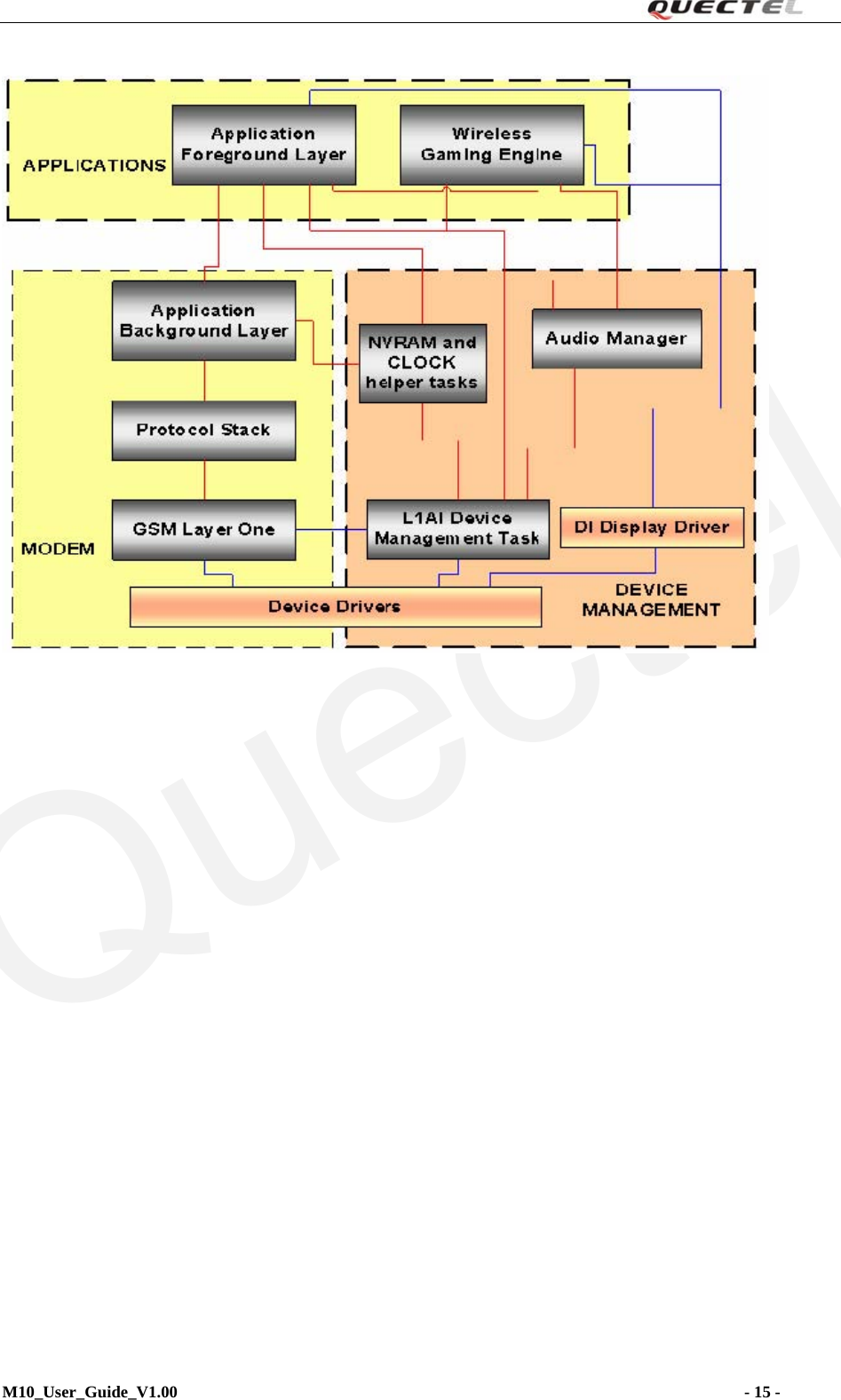 Quectel                                                               M10_User_Guide_V1.00                                                                    - 15 -   