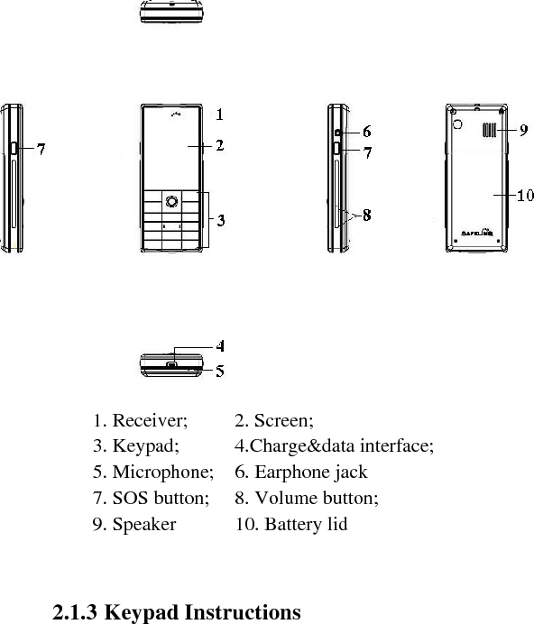    1. Receiver;    2. Screen;   3. Keypad;    4.Charge&amp;data interface; 5. Microphone;  6. Earphone jack   7. SOS button;  8. Volume button;     9. Speaker      10. Battery lid      2.1.3 Keypad Instructions   