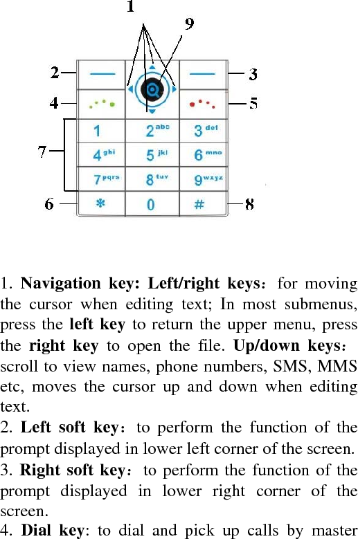             1. Navigation key: Left/right keys：for moving the cursor when editing text; In most submenus, press the left key to return the upper menu, press the  right key to open the file. Up/down keys：scroll to view names, phone numbers, SMS, MMS etc, moves the cursor up and down when editing text.   2. Left soft key：to perform the function of the prompt displayed in lower left corner of the screen.    3. Right soft key：to perform the function of the prompt displayed in lower right corner of the screen.   4. Dial key: to dial and pick up calls by master 