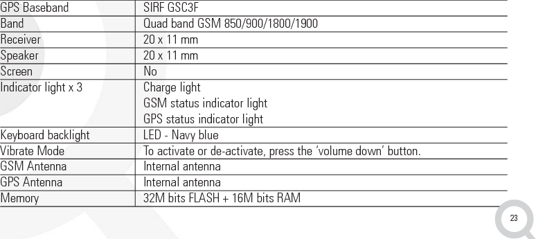 GeneralDimension (mm – H/W/D) 86 x 46 x 16.8 mmWeight (g) 72gHardwareGPS Baseband SIRF GSC3FBand Quad band GSM 850/900/1800/1900Receiver 20 x 11 mmSpeaker 20 x 11 mmScreen NoIndicator light x 3 Charge lightGSM status indicator lightGPS status indicator lightKeyboard backlight LED - Navy blueVibrate Mode To activate or de-activate, press the ‘volume down’ button.GSM Antenna Internal antennaGPS Antenna Internal antennaMemory   32M bits FLASH + 16M bits RAM23