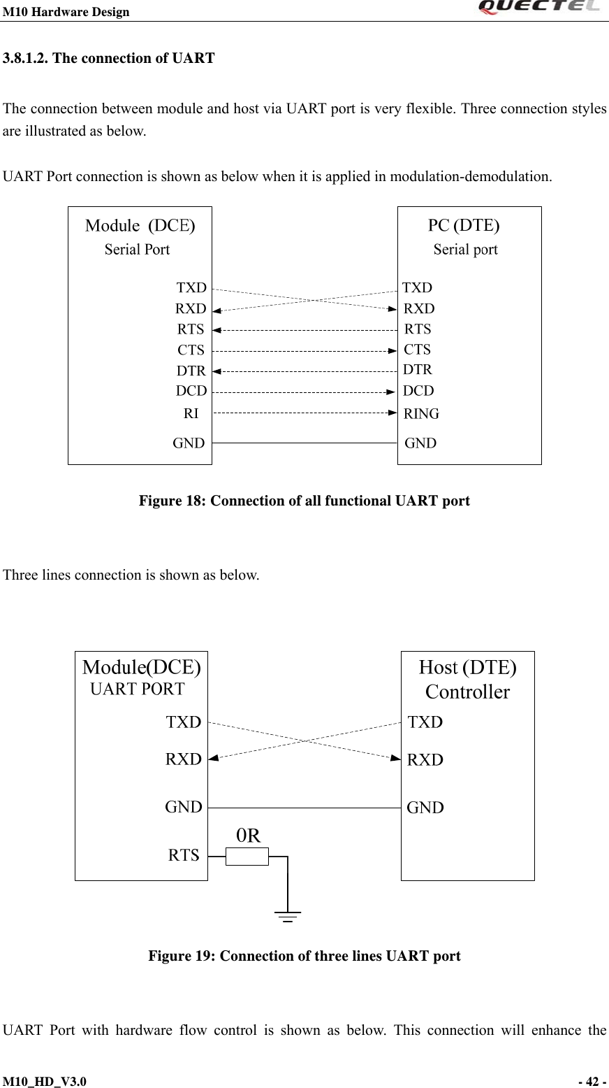 M10 Hardware Design                                                                 M10_HD_V3.0                                                                      - 42 -  3.8.1.2. The connection of UART The connection between module and host via UART port is very flexible. Three connection styles are illustrated as below.    UART Port connection is shown as below when it is applied in modulation-demodulation.  Figure 18: Connection of all functional UART port  Three lines connection is shown as below.   Figure 19: Connection of three lines UART port  UART Port with hardware flow control is shown as below. This connection will enhance the 