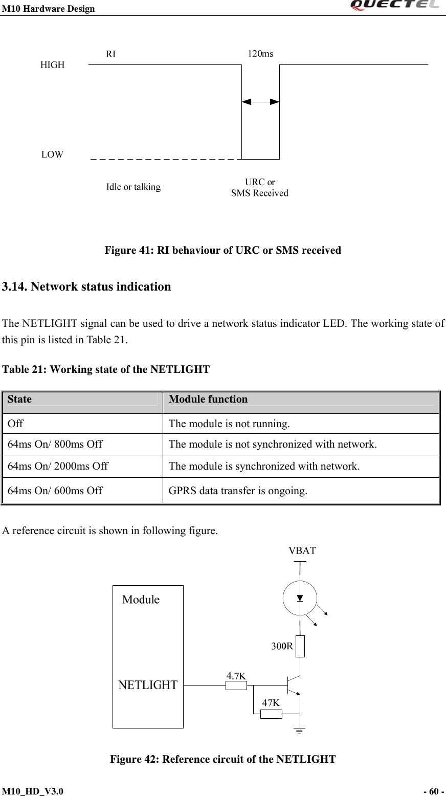 M10 Hardware Design                                                                 M10_HD_V3.0                                                                      - 60 -   Figure 41: RI behaviour of URC or SMS received 3.14. Network status indication   The NETLIGHT signal can be used to drive a network status indicator LED. The working state of this pin is listed in Table 21. Table 21: Working state of the NETLIGHT State  Module function Off  The module is not running. 64ms On/ 800ms Off  The module is not synchronized with network. 64ms On/ 2000ms Off  The module is synchronized with network. 64ms On/ 600ms Off  GPRS data transfer is ongoing.  A reference circuit is shown in following figure.  Figure 42: Reference circuit of the NETLIGHT 