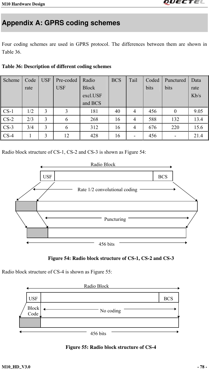 M10 Hardware Design                                                                 M10_HD_V3.0                                                                      - 78 -  Appendix A: GPRS coding schemes Four coding schemes are used in GPRS protocol. The differences between them are shown in Table 36. Table 36: Description of different coding schemes Scheme  Code rate USF  Pre-coded USF Radio Block excl.USF and BCS BCS  Tail  Coded bits Punctured bits Data rate Kb/s CS-1 1/2 3  3  181  40 4 456  0  9.05 CS-2 2/3 3  6  268  16 4 588  132  13.4 CS-3 3/4 3  6  312  16 4 676  220  15.6 CS-4 1 3  12  428  16 - 456  -  21.4  Radio block structure of CS-1, CS-2 and CS-3 is shown as Figure 54:                     Figure 54: Radio block structure of CS-1, CS-2 and CS-3 Radio block structure of CS-4 is shown as Figure 55:              Figure 55: Radio block structure of CS-4 Rate 1/2 convolutional codingPuncturing456 bitsUSF BCS Radio BlockBlock Code No coding456 bitsUSF BCSRadio Block