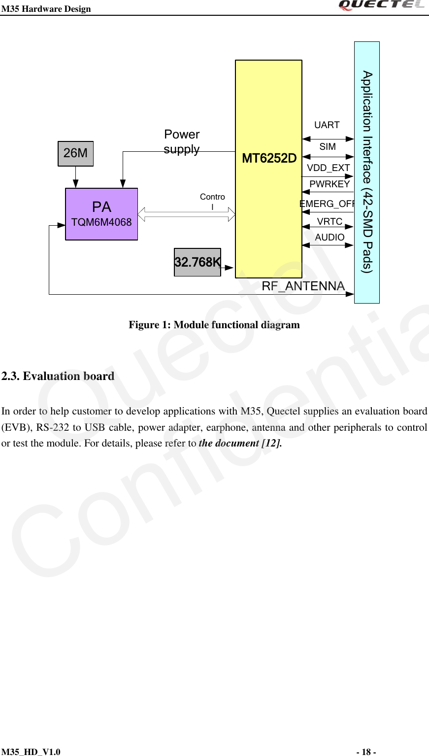 M35 Hardware Design                                                                  M35_HD_V1.0                                                                                                                         - 18 -    MT6252D32.768KControl26MPower supplyUARTSIMVDD_EXTAUDIOPWRKEYEMERG_OFFVRTCRF_ANTENNAPA   TQM6M4068Application Interface (42-SMD Pads)  Figure 1: Module functional diagram  2.3. Evaluation board In order to help customer to develop applications with M35, Quectel supplies an evaluation board (EVB), RS-232 to USB cable, power adapter, earphone, antenna and other peripherals to control or test the module. For details, please refer to the document [12].               QuectelConfidential