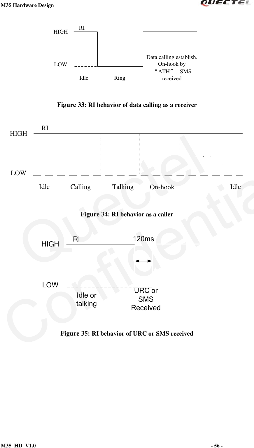M35 Hardware Design                                                                  M35_HD_V1.0                                                                                                                         - 56 -    RIIdle RingData calling establish. On-hook by “ATH”.  SMS receivedHIGHLOW Figure 33: RI behavior of data calling as a receiver RIIdle Calling On-hookTalkingHIGHLOWIdle Figure 34: RI behavior as a caller RIIdle or talking URC or                   SMS Received HIGHLOW120ms Figure 35: RI behavior of URC or SMS received      QuectelConfidential
