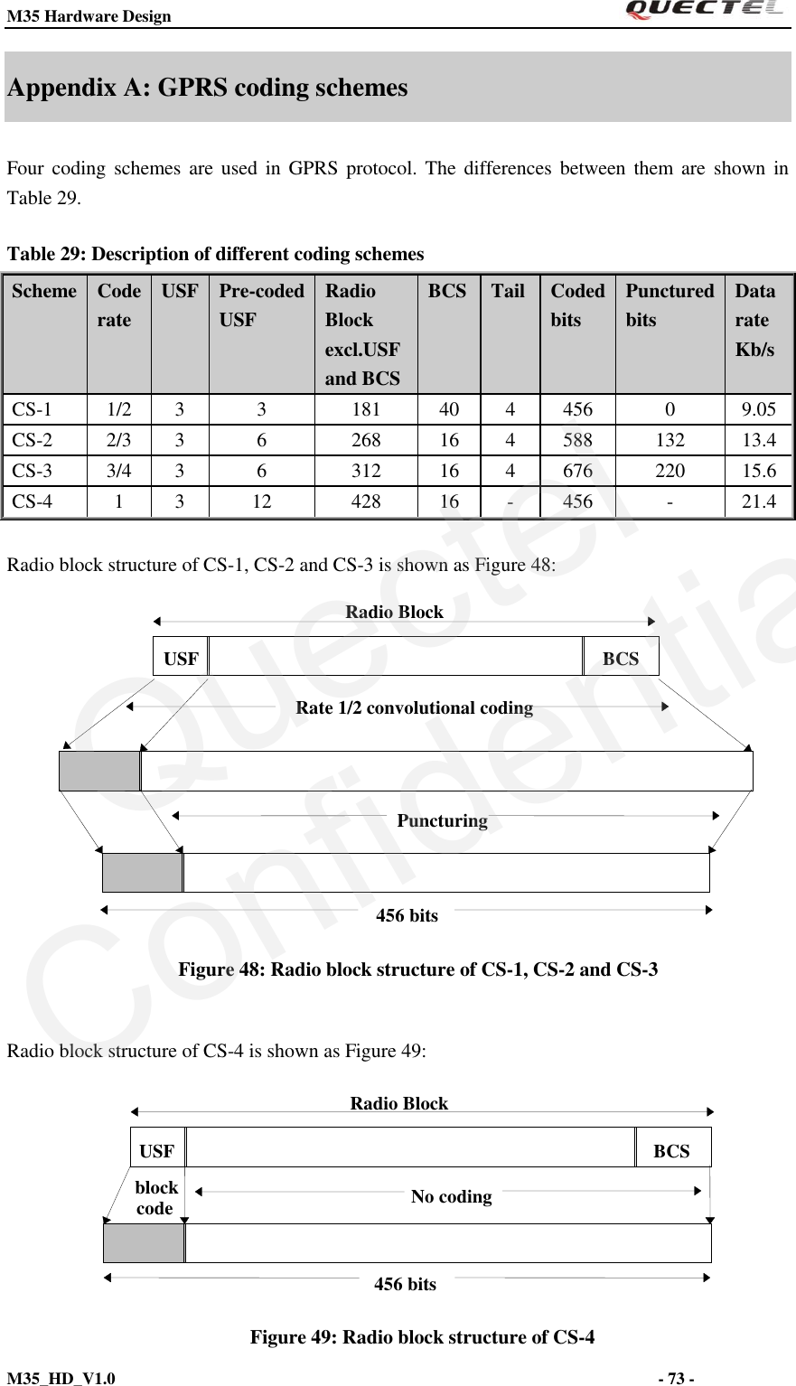M35 Hardware Design                                                                  M35_HD_V1.0                                                                                                                         - 73 -    Appendix A: GPRS coding schemes Four  coding  schemes are  used  in  GPRS protocol. The  differences  between  them  are  shown  in Table 29. Table 29: Description of different coding schemes Scheme Code rate USF Pre-coded USF Radio Block excl.USF and BCS BCS Tail Coded bits Punctured bits Data rate Kb/s CS-1 1/2 3 3 181 40 4 456 0 9.05 CS-2 2/3 3 6 268 16 4 588 132 13.4 CS-3 3/4 3 6 312 16 4 676 220 15.6 CS-4 1 3 12 428 16 - 456 - 21.4  Radio block structure of CS-1, CS-2 and CS-3 is shown as Figure 48:                  Figure 48: Radio block structure of CS-1, CS-2 and CS-3  Radio block structure of CS-4 is shown as Figure 49:                  Figure 49: Radio block structure of CS-4 Rate 1/2 convolutional coding Puncturing 456 bits USF BCS Radio Block block code No coding USF BCS Radio Block 456 bits QuectelConfidential