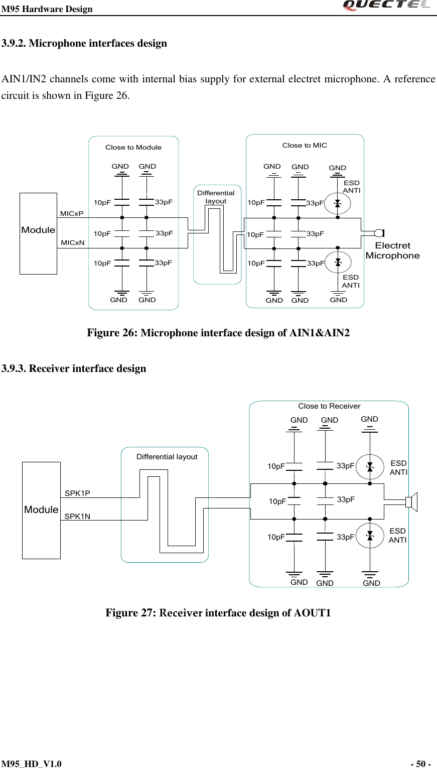 M95 Hardware Design                                                       M95_HD_V1.0                                                                - 50 -    3.9.2. Microphone interfaces design AIN1/IN2 channels come with internal bias supply for external electret microphone. A reference circuit is shown in Figure 26.    MICxPDifferential layoutModule 10pF 33pF33pF33pFGNDGNDElectret MicrophoneGNDGND10pF10pFGNDGNDESD ANTIESDANTI33pF10pFClose to ModuleMICxNGNDGNDGNDGND10pF 33pF33pF10pFClose to MIC Figure 26: Microphone interface design of AIN1&amp;AIN2 3.9.3. Receiver interface design SPK1PSPK1NDifferential layout10pF10pF33pF33pF33pFGNDGND10pFESD ANTIESD ANTIModuleClose to ReceiverGNDGNDGND GND Figure 27: Receiver interface design of AOUT1  