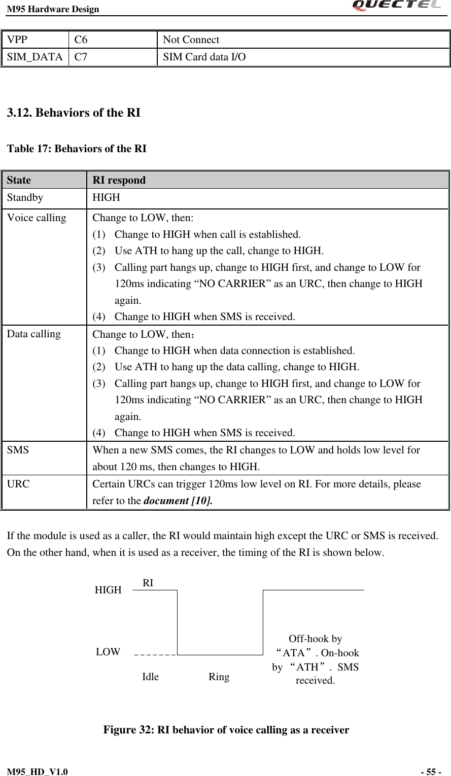 M95 Hardware Design                                                       M95_HD_V1.0                                                                - 55 -    VPP C6 Not Connect SIM_DATA C7 SIM Card data I/O  3.12. Behaviors of the RI   Table 17: Behaviors of the RI   State RI respond Standby HIGH Voice calling Change to LOW, then: (1)   Change to HIGH when call is established. (2)  Use ATH to hang up the call, change to HIGH. (3)  Calling part hangs up, change to HIGH first, and change to LOW for   120ms indicating “NO CARRIER” as an URC, then change to HIGH   again. (4)  Change to HIGH when SMS is received. Data calling Change to LOW, then： (1)   Change to HIGH when data connection is established. (2)  Use ATH to hang up the data calling, change to HIGH. (3)  Calling part hangs up, change to HIGH first, and change to LOW for   120ms indicating “NO CARRIER” as an URC, then change to HIGH   again. (4)  Change to HIGH when SMS is received. SMS When a new SMS comes, the RI changes to LOW and holds low level for about 120 ms, then changes to HIGH. URC Certain URCs can trigger 120ms low level on RI. For more details, please refer to the document [10].  If the module is used as a caller, the RI would maintain high except the URC or SMS is received. On the other hand, when it is used as a receiver, the timing of the RI is shown below.   RIIdle RingOff-hook by “ATA”. On-hook by “ATH”.  SMS received. HIGHLOW Figure 32: RI behavior of voice calling as a receiver 