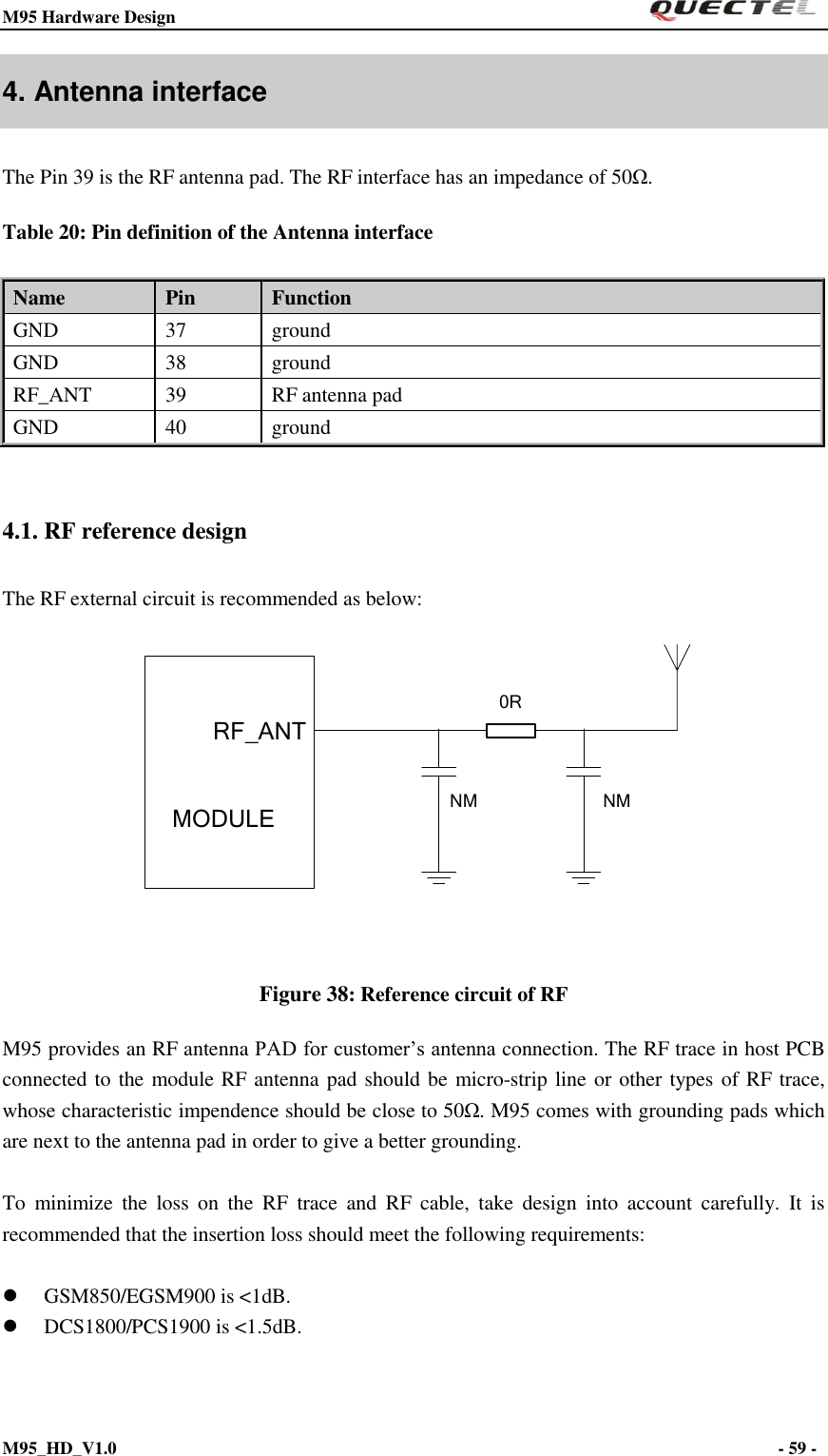 M95 Hardware Design                                                       M95_HD_V1.0                                                                - 59 -    4. Antenna interface The Pin 39 is the RF antenna pad. The RF interface has an impedance of 50Ω.   Table 20: Pin definition of the Antenna interface  4.1. RF reference design The RF external circuit is recommended as below: RF_ANT0RMODULE NMNM Figure 38: Reference circuit of RF M95 provides an RF antenna PAD for customer’s antenna connection. The RF trace in host PCB connected to the module RF antenna pad should be micro-strip line or other types of RF trace, whose characteristic impendence should be close to 50Ω. M95 comes with grounding pads which are next to the antenna pad in order to give a better grounding.    To  minimize  the  loss  on  the  RF  trace  and  RF  cable,  take  design  into  account  carefully.  It  is recommended that the insertion loss should meet the following requirements:   GSM850/EGSM900 is &lt;1dB.    DCS1800/PCS1900 is &lt;1.5dB. Name   Pin   Function GND 37 ground GND 38 ground RF_ANT 39 RF antenna pad GND 40 ground 