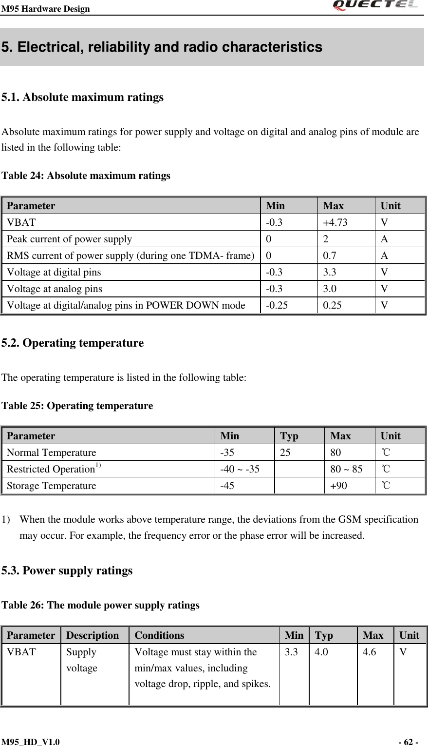 M95 Hardware Design                                                       M95_HD_V1.0                                                                - 62 -    5. Electrical, reliability and radio characteristics 5.1. Absolute maximum ratings Absolute maximum ratings for power supply and voltage on digital and analog pins of module are listed in the following table: Table 24: Absolute maximum ratings Parameter Min Max Unit VBAT -0.3 +4.73 V Peak current of power supply 0 2 A RMS current of power supply (during one TDMA- frame) 0 0.7 A Voltage at digital pins -0.3 3.3 V Voltage at analog pins -0.3 3.0 V Voltage at digital/analog pins in POWER DOWN mode -0.25 0.25 V 5.2. Operating temperature The operating temperature is listed in the following table: Table 25: Operating temperature Parameter Min Typ Max Unit Normal Temperature -35 25 80 ℃ Restricted Operation1) -40 ~ -35  80 ~ 85 ℃ Storage Temperature -45  +90 ℃  1) When the module works above temperature range, the deviations from the GSM specification may occur. For example, the frequency error or the phase error will be increased. 5.3. Power supply ratings   Table 26: The module power supply ratings Parameter Description Conditions Min Typ Max Unit VBAT Supply voltage Voltage must stay within the min/max values, including voltage drop, ripple, and spikes. 3.3 4.0 4.6 V 