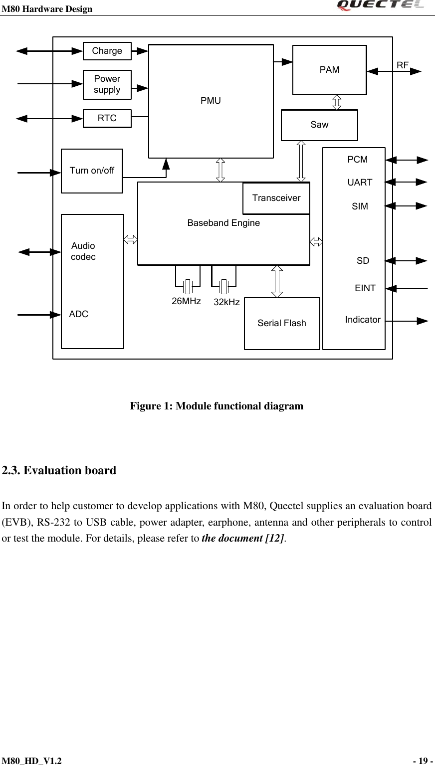 M80 Hardware Design                                                                M80_HD_V1.2                                                                                                                                        - 19 -    Serial FlashBaseband EnginePAMPMUPower supplyRTCChargeUARTSIMSDEINTTurn on/offIndicatorADCPCMTransceiverSaw26MHz 32kHzAudiocodecRF  Figure 1: Module functional diagram  2.3. Evaluation board In order to help customer to develop applications with M80, Quectel supplies an evaluation board (EVB), RS-232 to USB cable, power adapter, earphone, antenna and other peripherals to control or test the module. For details, please refer to the document [12].    