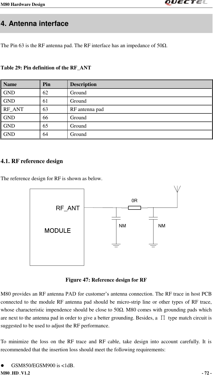 M80 Hardware Design                                                                M80_HD_V1.2                                                                                                                                        - 72 -    4. Antenna interface The Pin 63 is the RF antenna pad. The RF interface has an impedance of 50Ω.    Table 29: Pin definition of the RF_ANT  4.1. RF reference design The reference design for RF is shown as below. RF_ANT0RMODULE NMNM Figure 47: Reference design for RF M80 provides an RF antenna PAD for customer’s antenna connection. The RF trace in host PCB connected to the module RF antenna pad should be micro-strip line or other types of RF trace, whose characteristic impendence should be close to 50Ω. M80 comes with grounding pads which are next to the antenna pad in order to give a better grounding. Besides, a  ∏  type match circuit is suggested to be used to adjust the RF performance.  To  minimize  the  loss  on  the  RF  trace  and  RF  cable,  take  design  into  account  carefully.  It  is recommended that the insertion loss should meet the following requirements:   GSM850/EGSM900 is &lt;1dB.   Name   Pin   Description GND 62 Ground GND 61 Ground RF_ANT 63 RF antenna pad GND 66 Ground GND 65 Ground GND 64 Ground 