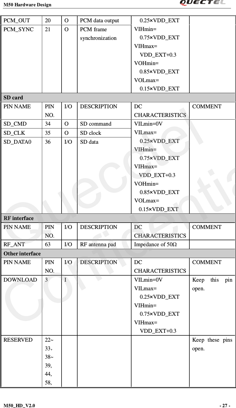 M50 Hardware Design                                                                M50_HD_V2.0                                                                      - 27 -   PCM_OUT 20  O  PCM data output 0.25×VDD_EXT VIHmin= 0.75×VDD_EXT VIHmax= VDD_EXT+0.3 VOHmin= 0.85×VDD_EXT VOLmax=   0.15×VDD_EXT   PCM_SYNC 21  O  PCM frame synchronization SD card PIN NAME PIN NO. I/O DESCRIPTION DC CHARACTERISTICS COMMENT SD_CMD 34  O  SD command VILmin=0V VILmax= 0.25×VDD_EXT VIHmin= 0.75×VDD_EXT VIHmax= VDD_EXT+0.3 VOHmin= 0.85×VDD_EXT VOLmax=   0.15×VDD_EXT  SD_CLK 35  O  SD clock SD_DATA0 36 I/O SD data RF interface PIN NAME PIN NO. I/O DESCRIPTION DC CHARACTERISTICS COMMENT RF_ANT 63  I/O RF antenna pad  Impedance of 50Ω   Other interface PIN NAME PIN NO. I/O DESCRIPTION DC CHARACTERISTICS COMMENT DOWNLOAD  3  I    VILmin=0V VILmax= 0.25×VDD_EXT VIHmin= 0.75×VDD_EXT VIHmax= VDD_EXT+0.3 Keep this pin open. RESERVED 22~ 33， 38~ 39, 44, 58,       Keep these pins open. Quecctel Confidential