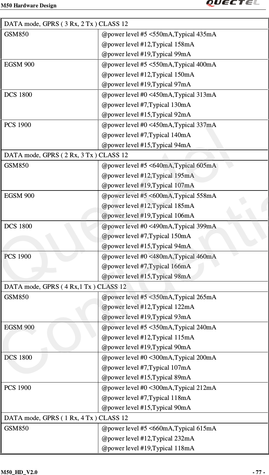 M50 Hardware Design                                                                M50_HD_V2.0                                                                      - 77 -   DATA mode, GPRS ( 3 Rx, 2 Tx ) CLASS 12 GSM850 @power level #5 &lt;550mA,Typical 435mA @power level #12,Typical 158mA @power level #19,Typical 99mA EGSM 900 @power level #5 &lt;550mA,Typical 400mA @power level #12,Typical 150mA @power level #19,Typical 97mA DCS 1800 @power level #0 &lt;450mA,Typical 313mA @power level #7,Typical 130mA @power level #15,Typical 92mA PCS 1900 @power level #0 &lt;450mA,Typical 337mA @power level #7,Typical 140mA @power level #15,Typical 94mA DATA mode, GPRS ( 2 Rx, 3 Tx ) CLASS 12 GSM850 @power level #5 &lt;640mA,Typical 605mA @power level #12,Typical 195mA @power level #19,Typical 107mA EGSM 900 @power level #5 &lt;600mA,Typical 558mA @power level #12,Typical 185mA @power level #19,Typical 106mA DCS 1800 @power level #0 &lt;490mA,Typical 399mA @power level #7,Typical 150mA @power level #15,Typical 94mA PCS 1900 @power level #0 &lt;480mA,Typical 460mA @power level #7,Typical 166mA @power level #15,Typical 98mA DATA mode, GPRS ( 4 Rx,1 Tx ) CLASS 12 GSM850 @power level #5 &lt;350mA,Typical 265mA @power level #12,Typical 122mA @power level #19,Typical 93mA EGSM 900 @power level #5 &lt;350mA,Typical 240mA @power level #12,Typical 115mA @power level #19,Typical 90mA DCS 1800 @power level #0 &lt;300mA,Typical 200mA @power level #7,Typical 107mA @power level #15,Typical 89mA PCS 1900  @power level #0 &lt;300mA,Typical 212mA @power level #7,Typical 118mA @power level #15,Typical 90mA DATA mode, GPRS ( 1 Rx, 4 Tx ) CLASS 12 GSM850 @power level #5 &lt;660mA,Typical 615mA @power level #12,Typical 232mA @power level #19,Typical 118mA Quecctel Confidential