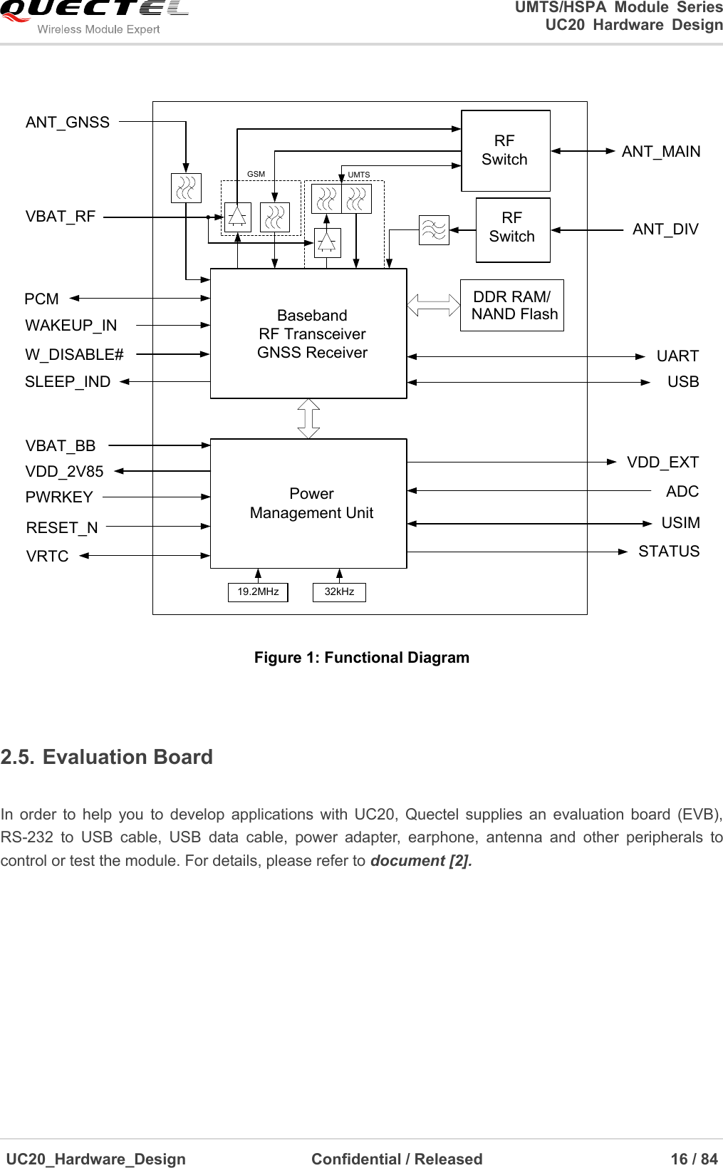                                                                                                                                               UMTS/HSPA  Module  Series                                                                 UC20  Hardware  Design  UC20_Hardware_Design                  Confidential / Released                            16 / 84     PWRKEYRESET_N 32kHz  19.2MHzPower Management Unit  BasebandRF TransceiverGNSS ReceiverANT_GNSSRF SwitchDDR RAM/ANT_MAINUSIMSTATUSADCPCMUARTVBAT_BBUSBANT_DIVVBAT_RFVDD_EXTGSM  UMTSRF SwitchVDD_2V85WAKEUP_INVRTCSLEEP_INDW_DISABLE#NAND Flash Figure 1: Functional Diagram  2.5. Evaluation Board    In  order  to  help  you  to  develop  applications  with  UC20,  Quectel  supplies an  evaluation  board  (EVB), RS-232  to  USB  cable,  USB  data  cable,  power  adapter,  earphone,  antenna  and  other  peripherals  to control or test the module. For details, please refer to document [2]. 