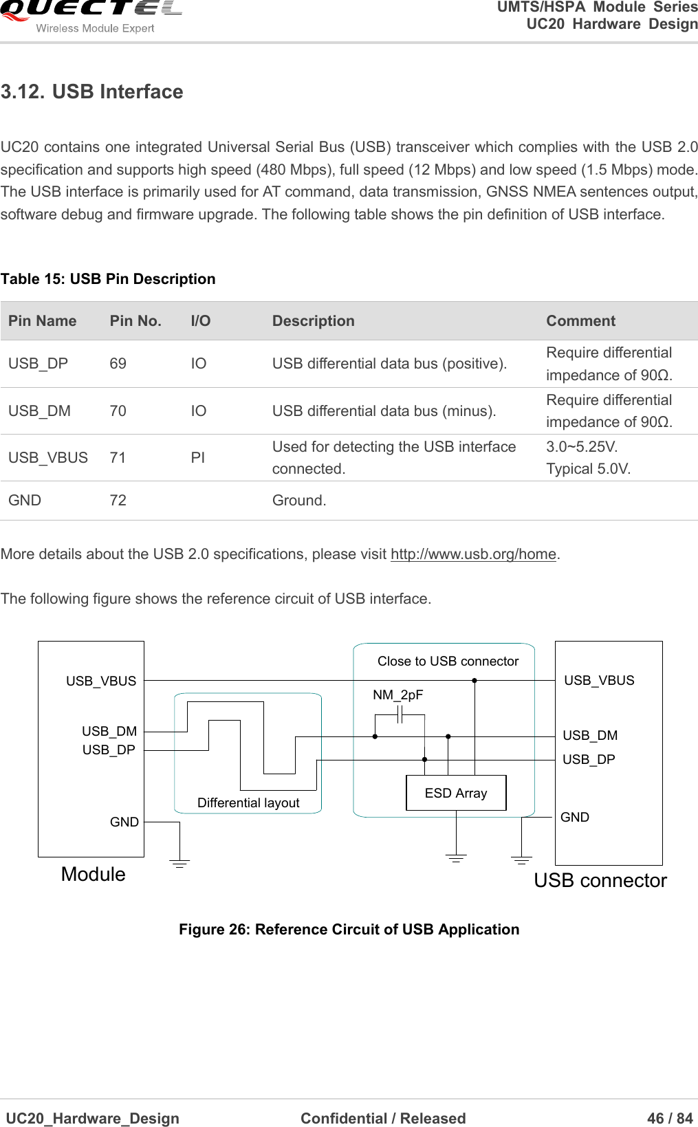                                                                                                                                               UMTS/HSPA  Module  Series                                                                 UC20  Hardware  Design  UC20_Hardware_Design                  Confidential / Released                            46 / 84     3.12. USB Interface  UC20 contains one integrated Universal Serial Bus (USB) transceiver which complies with the USB 2.0 specification and supports high speed (480 Mbps), full speed (12 Mbps) and low speed (1.5 Mbps) mode. The USB interface is primarily used for AT command, data transmission, GNSS NMEA sentences output, software debug and firmware upgrade. The following table shows the pin definition of USB interface.    Table 15: USB Pin Description Pin Name   Pin No. I/O Description   Comment USB_DP 69 IO USB differential data bus (positive). Require differential impedance of 90Ω. USB_DM 70 IO USB differential data bus (minus). Require differential impedance of 90Ω. USB_VBUS 71 PI Used for detecting the USB interface connected. 3.0~5.25V. Typical 5.0V. GND 72  Ground.   More details about the USB 2.0 specifications, please visit http://www.usb.org/home.  The following figure shows the reference circuit of USB interface. ModuleUSB_VBUSUSB_DPUSB_DMGNDUSB connectorClose to USB connectorDifferential layoutUSB_VBUSUSB_DPUSB_DMGNDESD ArrayNM_2pF Figure 26: Reference Circuit of USB Application      