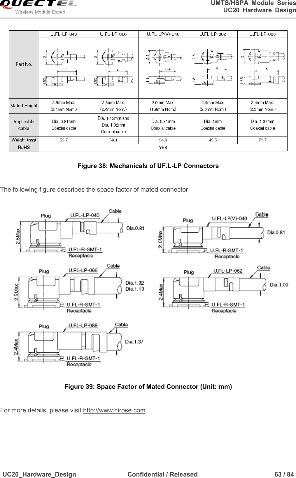                                                                                                                                               UMTS/HSPA  Module  Series                                                                 UC20  Hardware  Design  UC20_Hardware_Design                  Confidential / Released                            63 / 84      Figure 38: Mechanicals of UF.L-LP Connectors  The following figure describes the space factor of mated connector  Figure 39: Space Factor of Mated Connector (Unit: mm)  For more details, please visit http://www.hirose.com. 