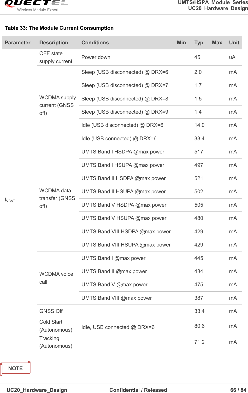                                                                                                                                               UMTS/HSPA  Module  Series                                                                 UC20  Hardware  Design  UC20_Hardware_Design                  Confidential / Released                            66 / 84     Table 33: The Module Current Consumption   Parameter Description Conditions Min. Typ. Max. Unit IVBAT OFF state supply current Power down  45  uA WCDMA supply current (GNSS off) Sleep (USB disconnected) @ DRX=6  2.0  mA Sleep (USB disconnected) @ DRX=7  1.7  mA Sleep (USB disconnected) @ DRX=8  1.5  mA Sleep (USB disconnected) @ DRX=9  1.4  mA Idle (USB disconnected) @ DRX=6  14.0  mA Idle (USB connected) @ DRX=6  33.4  mA WCDMA data transfer (GNSS off) UMTS Band I HSDPA @max power  517  mA UMTS Band I HSUPA @max power  497  mA UMTS Band II HSDPA @max power  521  mA UMTS Band II HSUPA @max power  502  mA UMTS Band V HSDPA @max power  505  mA UMTS Band V HSUPA @max power  480  mA UMTS Band VIII HSDPA @max power    429  mA UMTS Band VIII HSUPA @max power    429  mA WCDMA voice call UMTS Band I @max power  445  mA UMTS Band II @max power  484  mA UMTS Band V @max power  475  mA UMTS Band VIII @max power  387  mA GNSS Off   Idle, USB connected @ DRX=6  33.4  mA Cold Start (Autonomous)  80.6  mA Tracking (Autonomous)  71.2  mA NOTE 