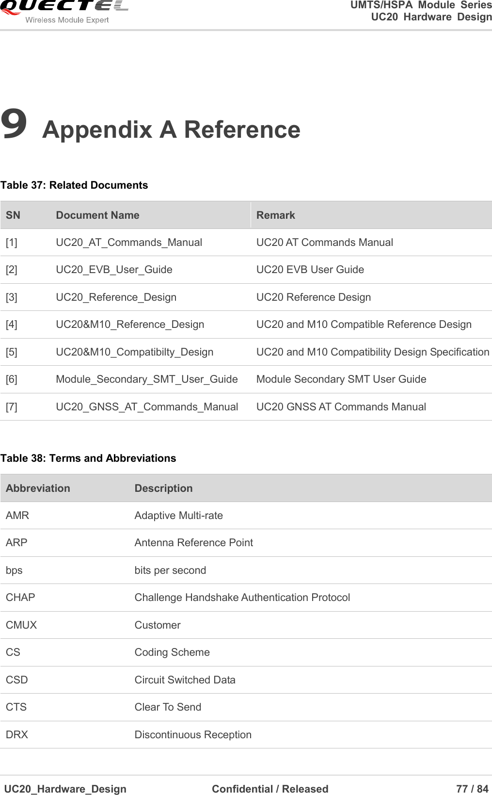                                                                                                                                               UMTS/HSPA  Module  Series                                                                 UC20  Hardware  Design  UC20_Hardware_Design                  Confidential / Released                            77 / 84     9 Appendix A Reference  Table 37: Related Documents   SN Document Name Remark [1] UC20_AT_Commands_Manual UC20 AT Commands Manual [2] UC20_EVB_User_Guide UC20 EVB User Guide [3] UC20_Reference_Design UC20 Reference Design [4] UC20&amp;M10_Reference_Design UC20 and M10 Compatible Reference Design [5] UC20&amp;M10_Compatibilty_Design UC20 and M10 Compatibility Design Specification [6] Module_Secondary_SMT_User_Guide Module Secondary SMT User Guide [7] UC20_GNSS_AT_Commands_Manual UC20 GNSS AT Commands Manual  Table 38: Terms and Abbreviations   Abbreviation Description AMR Adaptive Multi-rate ARP   Antenna Reference Point bps bits per second CHAP   Challenge Handshake Authentication Protocol CMUX Customer CS   Coding Scheme CSD   Circuit Switched Data CTS   Clear To Send DRX   Discontinuous Reception 