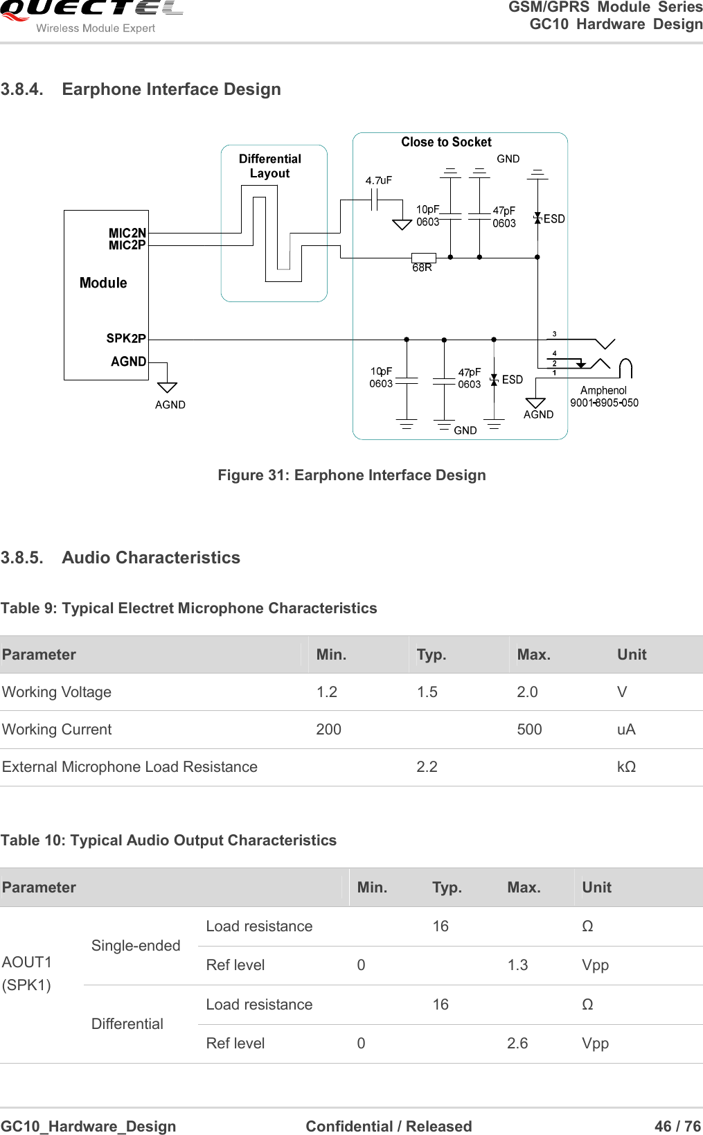                                                                          GSM/GPRS  Module  Series                                                                 GC10 Hardware Design  GC10_Hardware_Design                                  Confidential / Released                                                46 / 76      3.8.4.  Earphone Interface Design  Figure 31: Earphone Interface Design  3.8.5.  Audio Characteristics Table 9: Typical Electret Microphone Characteristics  Table 10: Typical Audio Output Characteristics Parameter  Min.  Typ.  Max.  Unit Working Voltage  1.2  1.5  2.0  V Working Current  200    500  uA External Microphone Load Resistance    2.2    kΩ Parameter  Min.  Typ.  Max.  Unit AOUT1 (SPK1)  Single-ended  Load resistance    16    Ω Ref level  0    1.3  Vpp Differential Load resistance    16    Ω Ref level  0    2.6  Vpp 