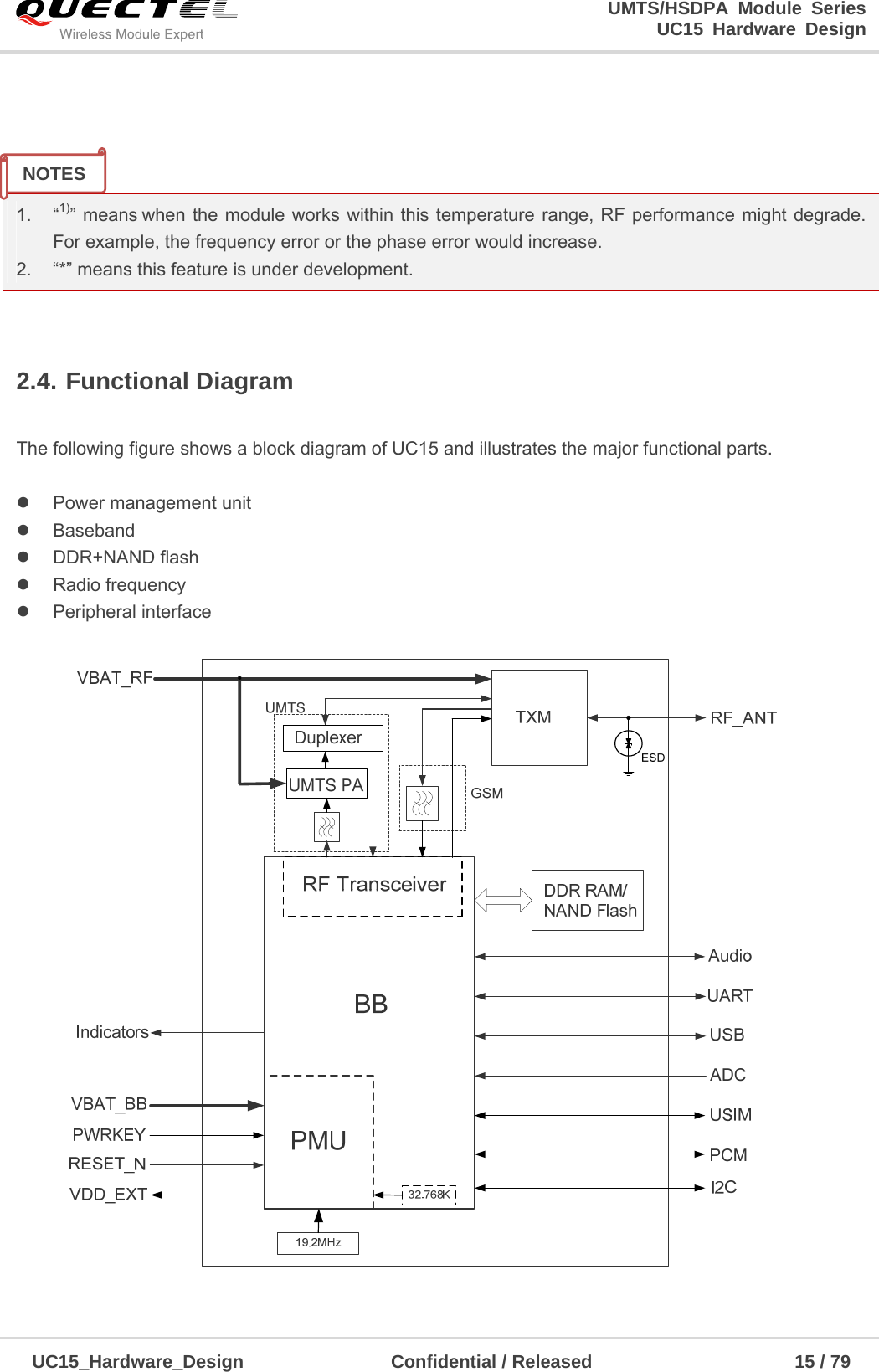                                                                        UMTS/HSDPA Module Series                                                                 UC15 Hardware Design  UC15_Hardware_Design                Confidential / Released                      15 / 79       1. “1)” means when the module works within this temperature range, RF performance might degrade. For example, the frequency error or the phase error would increase. 2.  “*” means this feature is under development.  2.4. Functional Diagram   The following figure shows a block diagram of UC15 and illustrates the major functional parts.      Power management unit  Baseband  DDR+NAND flash  Radio frequency   Peripheral interface  NOTES 