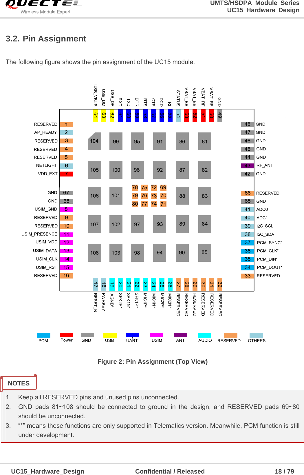                                                                        UMTS/HSDPA Module Series                                                                 UC15 Hardware Design  UC15_Hardware_Design                Confidential / Released                      18 / 79    3.2. Pin Assignment  The following figure shows the pin assignment of the UC15 module.   3217181920212223242526272829303164636261605958575655545352515049RESET_NPWRKEYAGND*SPK2P*SPK1N*SPK1P*MIC1P*MIC1N*MIC2P*MIC2N*RESERVEDRESERVEDRESERVEDRESERVEDRESERVEDRESERVEDUSB_VBUSUSB_DMUSB_DPRXDTXDDTRRTSCTSDCDRISTATUSVBAT_BBVBAT_BBVBAT_RFVBAT_RFGND Figure 2: Pin Assignment (Top View)  1.  Keep all RESERVED pins and unused pins unconnected. 2.  GND pads 81~108 should be connected to ground in the design, and RESERVED pads 69~80 should be unconnected. 3.  “*” means these functions are only supported in Telematics version. Meanwhile, PCM function is still under development.   NOTES 