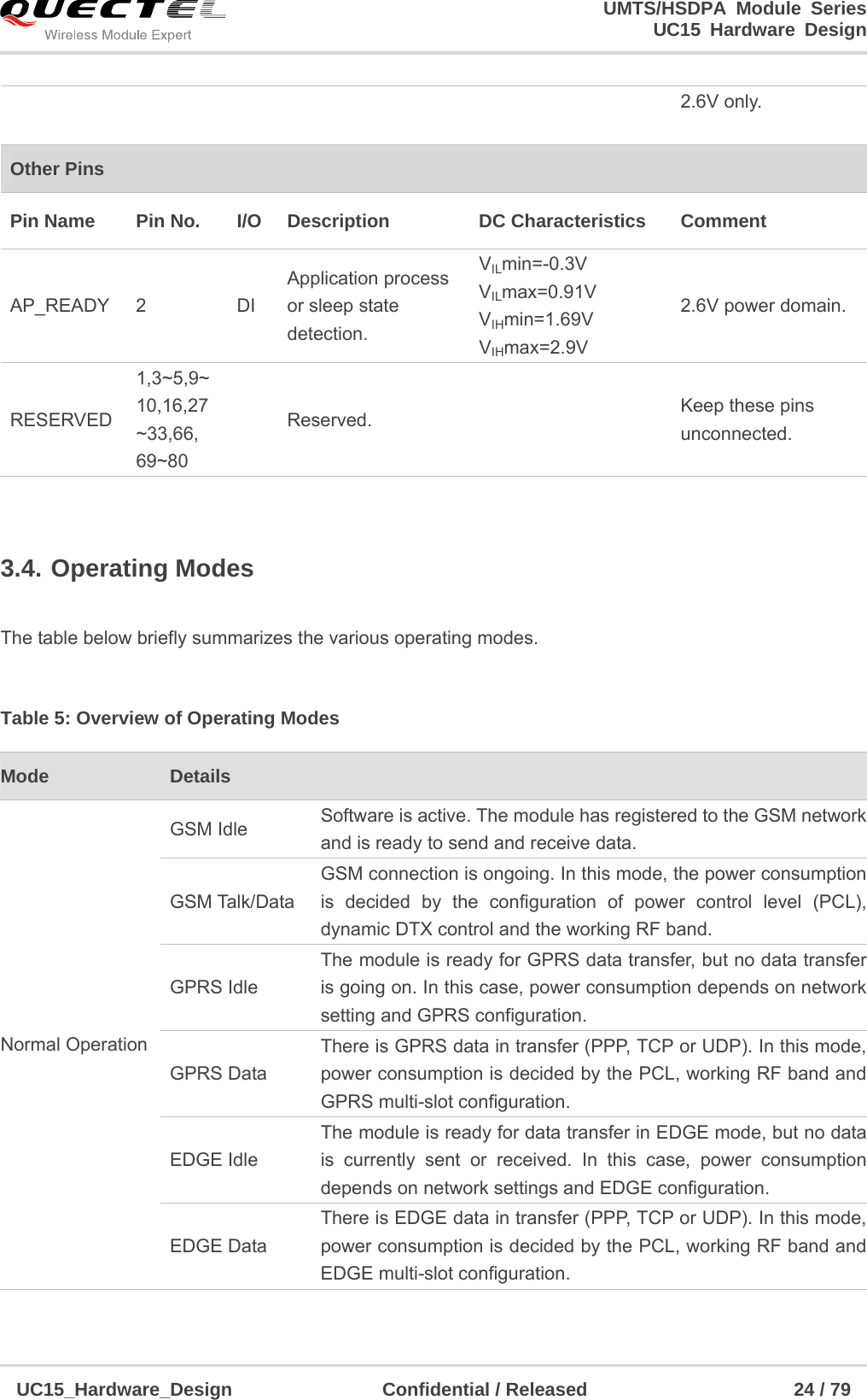                                                                        UMTS/HSDPA Module Series                                                                 UC15 Hardware Design  UC15_Hardware_Design                Confidential / Released                      24 / 79     3.4. Operating Modes   The table below briefly summarizes the various operating modes.  Table 5: Overview of Operating Modes 2.6V only. Other Pins Pin Name    Pin No.  I/O  Description    DC Characteristics  Comment   AP_READY 2  DI Application process or sleep state detection. VILmin=-0.3V VILmax=0.91V VIHmin=1.69V VIHmax=2.9V 2.6V power domain. RESERVED 1,3~5,9~10,16,27~33,66, 69~80  Reserved.    Keep these pins unconnected. Mode  Details  Normal Operation GSM Idle  Software is active. The module has registered to the GSM network and is ready to send and receive data. GSM Talk/Data GSM connection is ongoing. In this mode, the power consumption is decided by the configuration of power control level (PCL), dynamic DTX control and the working RF band. GPRS Idle The module is ready for GPRS data transfer, but no data transfer is going on. In this case, power consumption depends on network setting and GPRS configuration. GPRS Data There is GPRS data in transfer (PPP, TCP or UDP). In this mode, power consumption is decided by the PCL, working RF band and GPRS multi-slot configuration. EDGE Idle The module is ready for data transfer in EDGE mode, but no data is currently sent or received. In this case, power consumption depends on network settings and EDGE configuration. EDGE Data There is EDGE data in transfer (PPP, TCP or UDP). In this mode, power consumption is decided by the PCL, working RF band and EDGE multi-slot configuration. 