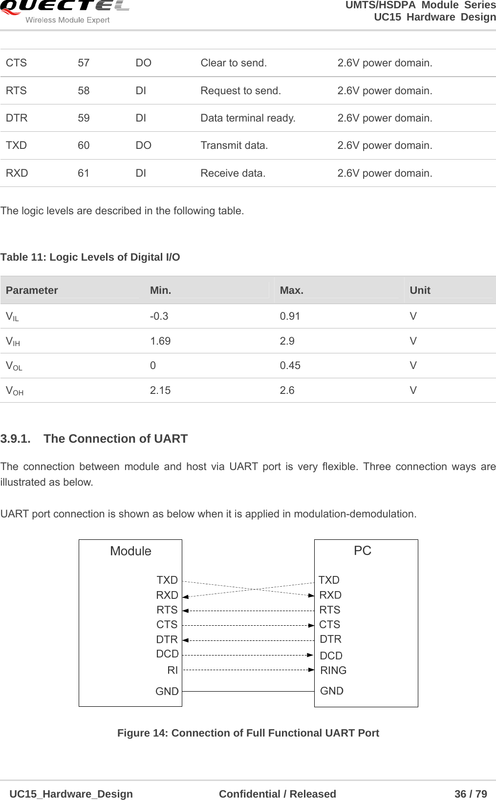                                                                        UMTS/HSDPA Module Series                                                                 UC15 Hardware Design  UC15_Hardware_Design                Confidential / Released                      36 / 79     The logic levels are described in the following table.  Table 11: Logic Levels of Digital I/O  3.9.1.  The Connection of UART The connection between module and host via UART port is very flexible. Three connection ways are illustrated as below.    UART port connection is shown as below when it is applied in modulation-demodulation.  Figure 14: Connection of Full Functional UART Port CTS  57  DO  Clear to send.  2.6V power domain. RTS  58  DI  Request to send.  2.6V power domain. DTR  59  DI  Data terminal ready.  2.6V power domain. TXD  60  DO  Transmit data.  2.6V power domain. RXD  61  DI  Receive data.  2.6V power domain. Parameter  Min.  Max.  Unit VIL -0.3 0.91 V VIH 1.69 2.9 V VOL 0 0.45 V VOH 2.15 2.6 V 