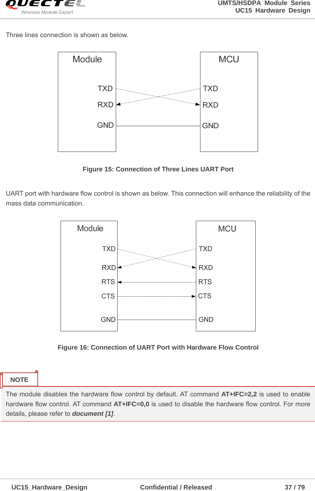                                                                        UMTS/HSDPA Module Series                                                                 UC15 Hardware Design  UC15_Hardware_Design                Confidential / Released                      37 / 79    Three lines connection is shown as below.  Figure 15: Connection of Three Lines UART Port  UART port with hardware flow control is shown as below. This connection will enhance the reliability of the mass data communication.  Figure 16: Connection of UART Port with Hardware Flow Control   The module disables the hardware flow control by default. AT command AT+IFC=2,2 is used to enable hardware flow control. AT command AT+IFC=0,0 is used to disable the hardware flow control. For more details, please refer to document [1].   NOTE 