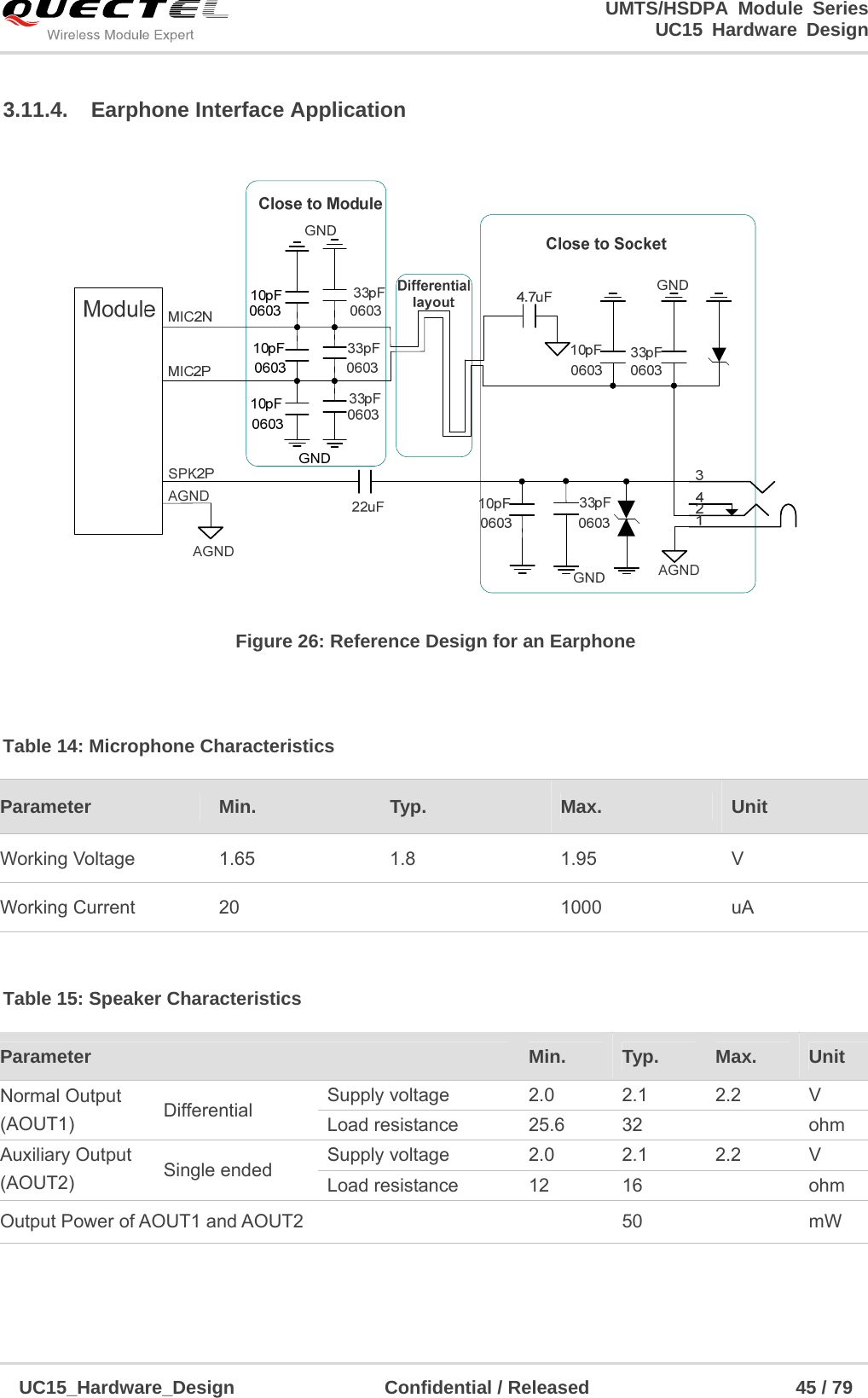                                                                        UMTS/HSDPA Module Series                                                                 UC15 Hardware Design  UC15_Hardware_Design                Confidential / Released                      45 / 79    3.11.4. Earphone Interface Application    Figure 26: Reference Design for an Earphone  Table 14: Microphone Characteristics  Table 15: Speaker Characteristics  Parameter  Min.  Typ.  Max.  Unit Working Voltage 1.65 1.8  1.95 V Working Current  20    1000  uA Parameter  Min.  Typ.  Max.  Unit Normal Output (AOUT1)  Differential  Supply voltage  2.0 2.1 2.2 V Load resistance  25.6  32    ohm Auxiliary Output (AOUT2)  Single ended  Supply voltage  2.0 2.1 2.2 V Load resistance 12 16   ohm Output Power of AOUT1 and AOUT2    50    mW 