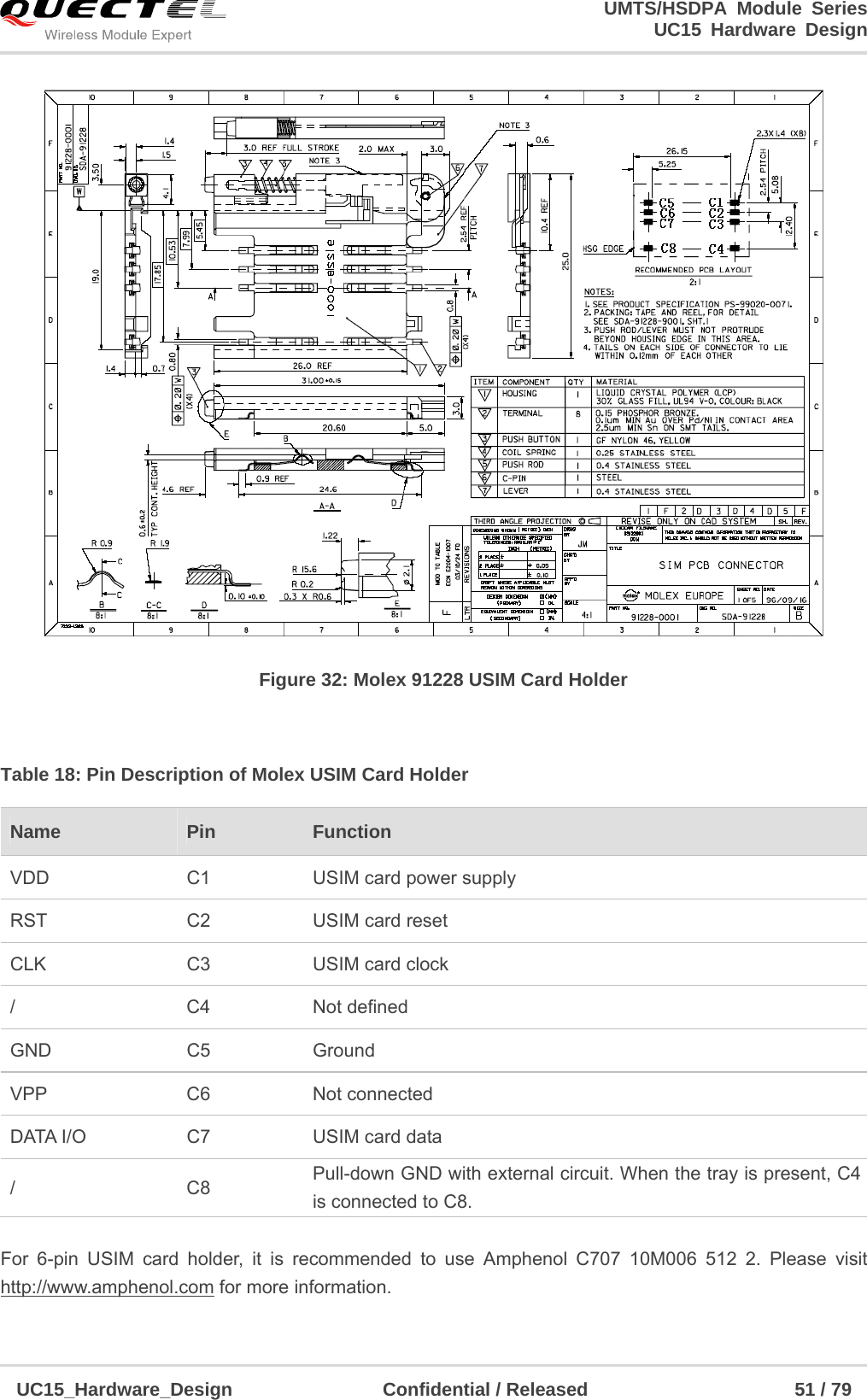                                                                        UMTS/HSDPA Module Series                                                                 UC15 Hardware Design  UC15_Hardware_Design                Confidential / Released                      51 / 79     Figure 32: Molex 91228 USIM Card Holder  Table 18: Pin Description of Molex USIM Card Holder  For 6-pin USIM card holder, it is recommended to use Amphenol C707 10M006 512 2. Please visit http://www.amphenol.com for more information.         Name  Pin  Function VDD  C1  USIM card power supply RST  C2  USIM card reset CLK  C3  USIM card clock / C4 Not defined GND C5 Ground VPP C6 Not connected DATA I/O  C7  USIM card data / C8 Pull-down GND with external circuit. When the tray is present, C4 is connected to C8. 