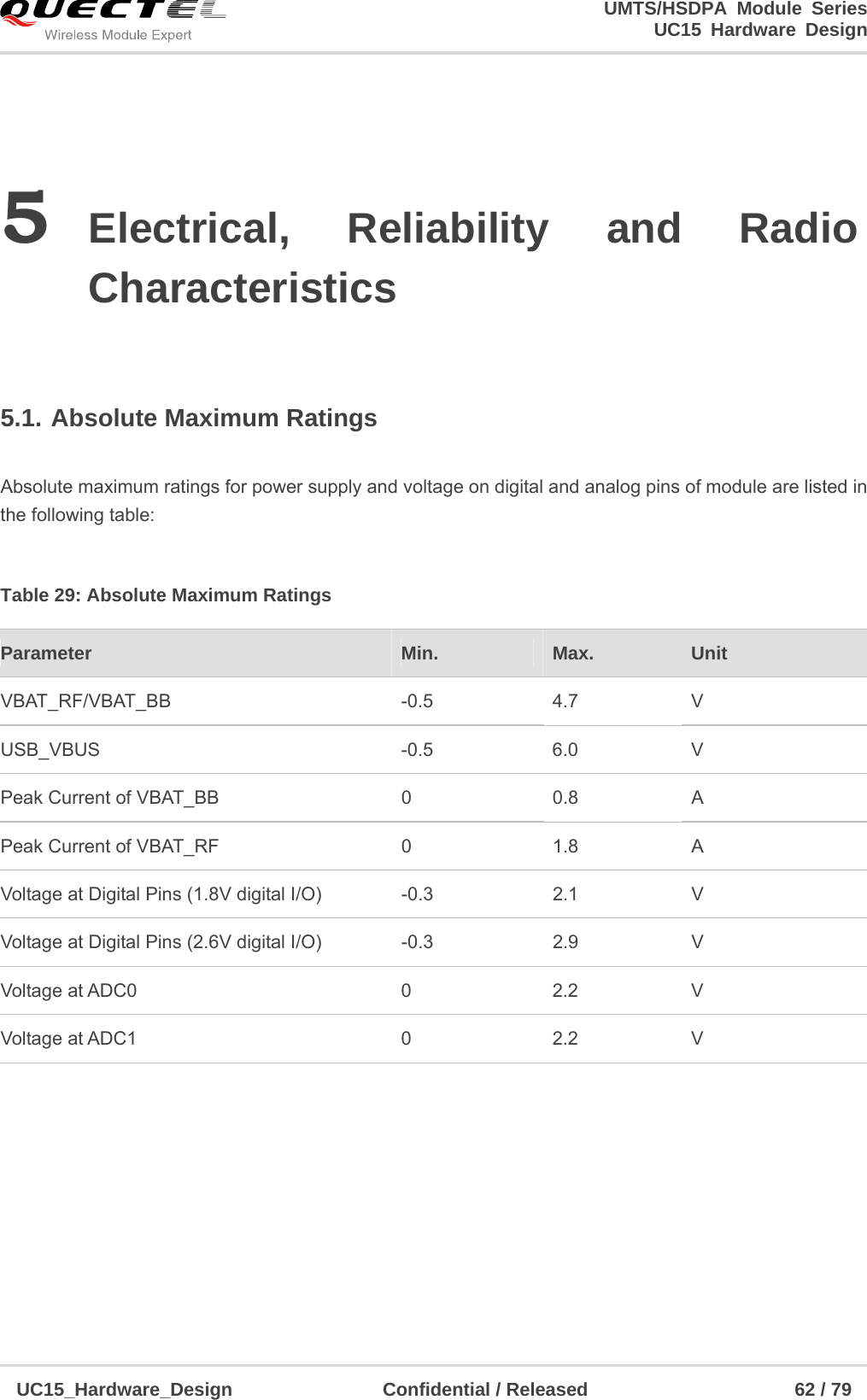                                                                        UMTS/HSDPA Module Series                                                                 UC15 Hardware Design  UC15_Hardware_Design                Confidential / Released                      62 / 79    5 Electrical, Reliability and Radio Characteristics  5.1. Absolute Maximum Ratings  Absolute maximum ratings for power supply and voltage on digital and analog pins of module are listed in the following table:  Table 29: Absolute Maximum Ratings       Parameter  Min.  Max.  Unit VBAT_RF/VBAT_BB -0.5 4.7 V USB_VBUS -0.5 6.0 V Peak Current of VBAT_BB    0    0.8  A Peak Current of VBAT_RF  0  1.8  A Voltage at Digital Pins (1.8V digital I/O)  -0.3  2.1  V Voltage at Digital Pins (2.6V digital I/O)  -0.3  2.9  V Voltage at ADC0  0  2.2  V Voltage at ADC1  0  2.2  V 