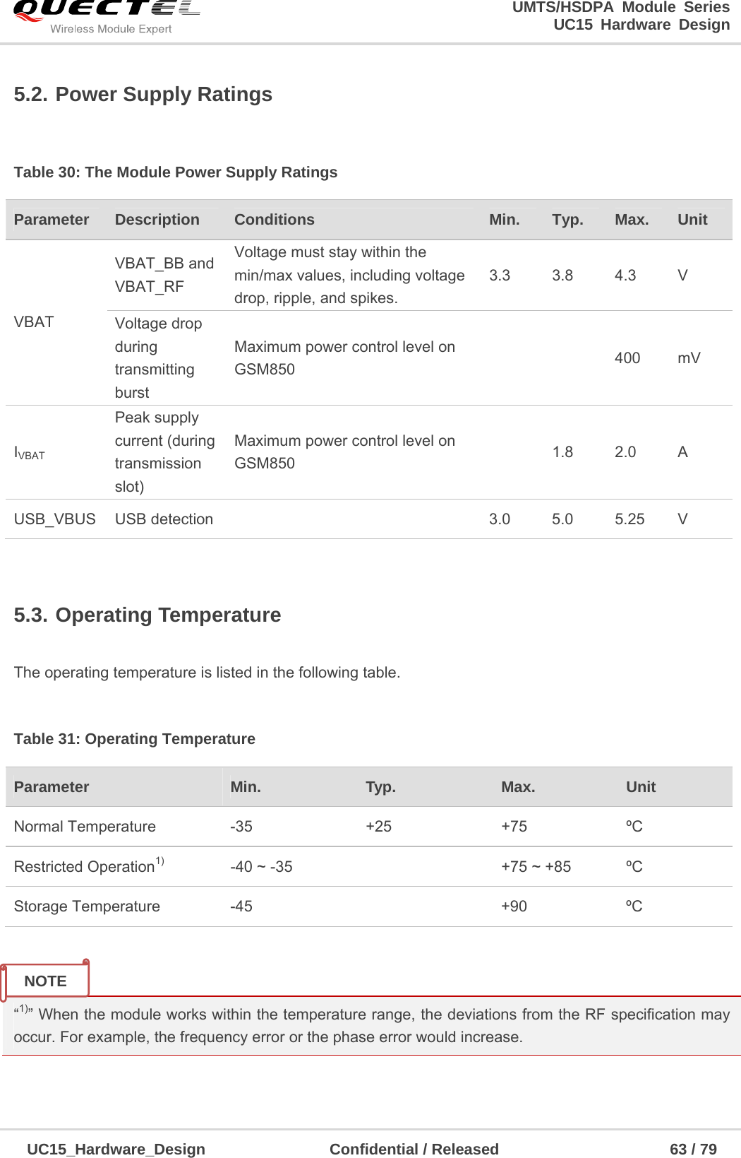                                                                        UMTS/HSDPA Module Series                                                                 UC15 Hardware Design  UC15_Hardware_Design                Confidential / Released                      63 / 79    5.2. Power Supply Ratings  Table 30: The Module Power Supply Ratings  5.3. Operating Temperature  The operating temperature is listed in the following table.  Table 31: Operating Temperature   “1)” When the module works within the temperature range, the deviations from the RF specification may occur. For example, the frequency error or the phase error would increase.  Parameter  Description  Conditions  Min.  Typ.  Max.  Unit VBAT VBAT_BB and VBAT_RF Voltage must stay within the min/max values, including voltage drop, ripple, and spikes. 3.3 3.8 4.3 V Voltage drop during transmitting burst Maximum power control level on GSM850    400 mV IVBAT Peak supply current (during transmission slot) Maximum power control level on GSM850   1.8 2.0 A USB_VBUS USB detection    3.0  5.0  5.25  V Parameter  Min.  Typ.  Max.  Unit Normal Temperature  -35  +25  +75  ºC Restricted Operation1)  -40 ~ -35    +75 ~ +85  ºC Storage Temperature  -45    +90  ºC NOTE 