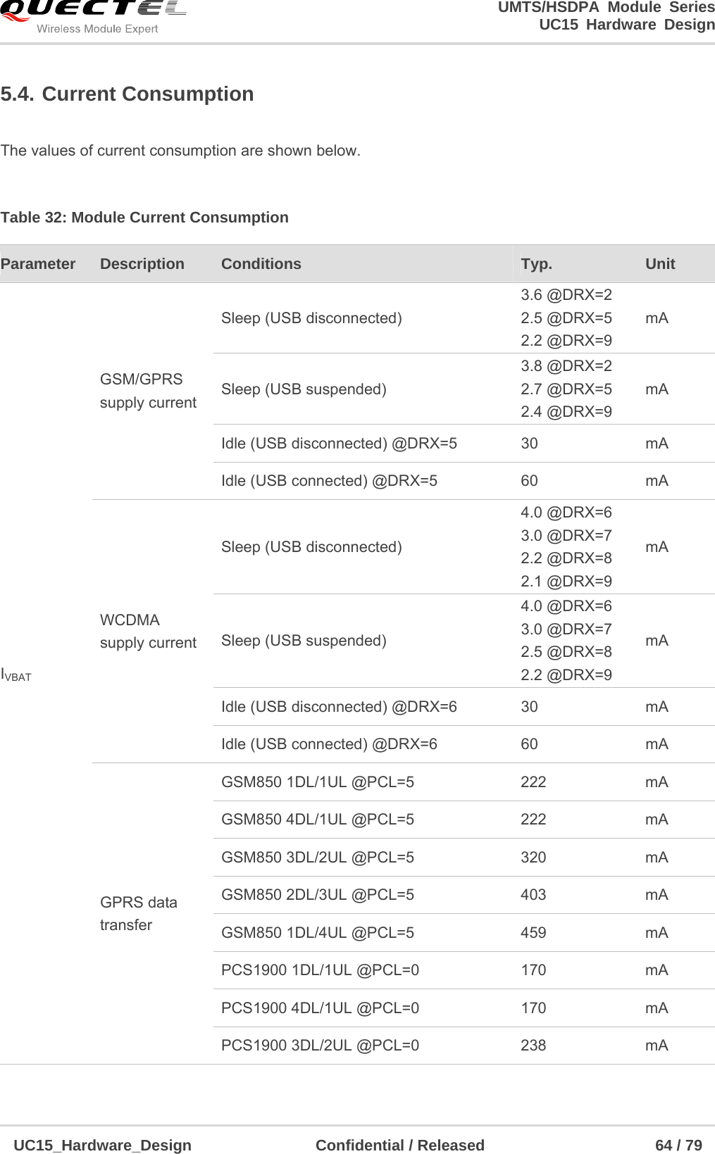                                                                        UMTS/HSDPA Module Series                                                                 UC15 Hardware Design  UC15_Hardware_Design                Confidential / Released                      64 / 79    5.4. Current Consumption  The values of current consumption are shown below.  Table 32: Module Current Consumption Parameter  Description  Conditions  Typ.  Unit IVBAT GSM/GPRS supply current Sleep (USB disconnected) 3.6 @DRX=2 2.5 @DRX=5 2.2 @DRX=9 mA Sleep (USB suspended) 3.8 @DRX=2 2.7 @DRX=5 2.4 @DRX=9 mA Idle (USB disconnected) @DRX=5  30  mA Idle (USB connected) @DRX=5  60  mA WCDMA supply current Sleep (USB disconnected) 4.0 @DRX=6 3.0 @DRX=7 2.2 @DRX=8 2.1 @DRX=9 mA Sleep (USB suspended) 4.0 @DRX=6 3.0 @DRX=7 2.5 @DRX=8 2.2 @DRX=9 mA  Idle (USB disconnected) @DRX=6  30  mA Idle (USB connected) @DRX=6  60  mA GPRS data transfer GSM850 1DL/1UL @PCL=5  222  mA GSM850 4DL/1UL @PCL=5  222  mA GSM850 3DL/2UL @PCL=5  320  mA GSM850 2DL/3UL @PCL=5  403  mA GSM850 1DL/4UL @PCL=5  459  mA PCS1900 1DL/1UL @PCL=0  170  mA PCS1900 4DL/1UL @PCL=0  170  mA PCS1900 3DL/2UL @PCL=0  238  mA 