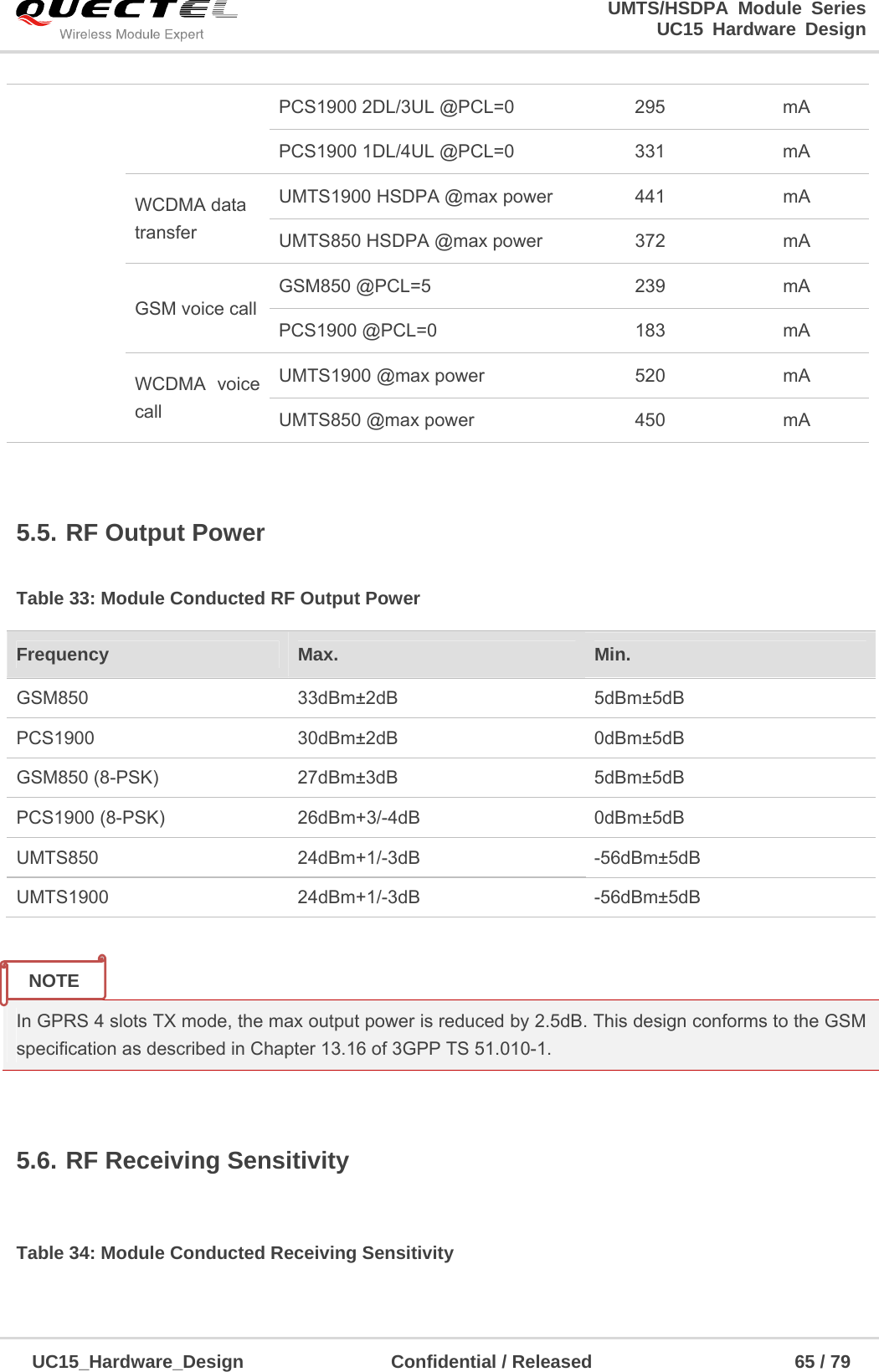                                                                        UMTS/HSDPA Module Series                                                                 UC15 Hardware Design  UC15_Hardware_Design                Confidential / Released                      65 / 79     5.5. RF Output Power Table 33: Module Conducted RF Output Power   In GPRS 4 slots TX mode, the max output power is reduced by 2.5dB. This design conforms to the GSM specification as described in Chapter 13.16 of 3GPP TS 51.010-1.  5.6. RF Receiving Sensitivity  Table 34: Module Conducted Receiving Sensitivity   PCS1900 2DL/3UL @PCL=0  295  mA PCS1900 1DL/4UL @PCL=0  331  mA WCDMA data transfer UMTS1900 HSDPA @max power  441  mA UMTS850 HSDPA @max power  372  mA GSM voice call GSM850 @PCL=5  239  mA PCS1900 @PCL=0  183  mA WCDMA voice call UMTS1900 @max power  520  mA UMTS850 @max power  450  mA Frequency  Max.  Min. GSM850 33dBm±2dB 5dBm±5dB PCS1900 30dBm±2dB 0dBm±5dB GSM850 (8-PSK)  27dBm±3dB  5dBm±5dB PCS1900 (8-PSK)  26dBm+3/-4dB 0dBm±5dB UMTS850 24dBm+1/-3dB -56dBm±5dB UMTS1900 24dBm+1/-3dB -56dBm±5dB NOTE 