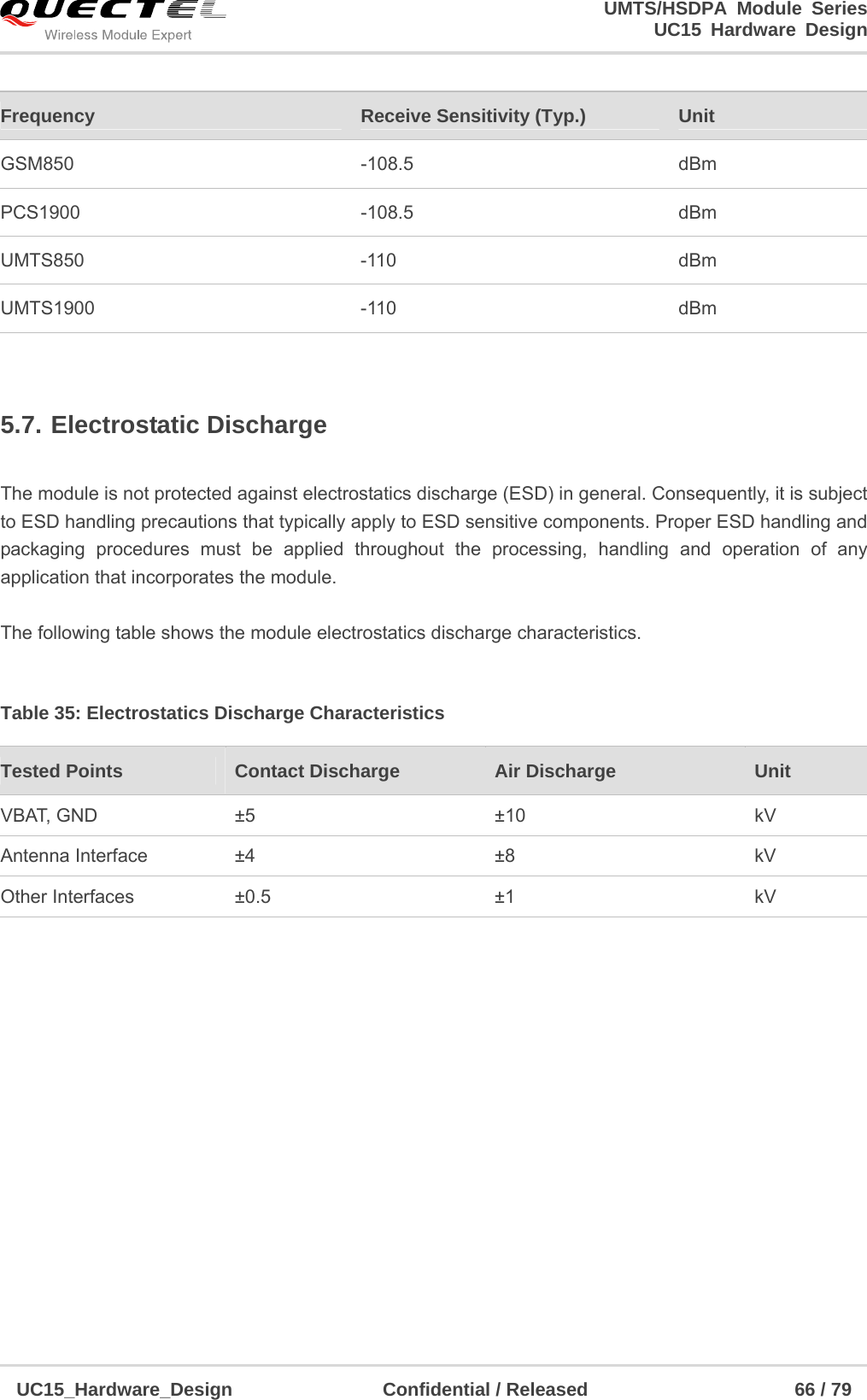                                                                        UMTS/HSDPA Module Series                                                                 UC15 Hardware Design  UC15_Hardware_Design                Confidential / Released                      66 / 79     5.7. Electrostatic Discharge  The module is not protected against electrostatics discharge (ESD) in general. Consequently, it is subject to ESD handling precautions that typically apply to ESD sensitive components. Proper ESD handling and packaging procedures must be applied throughout the processing, handling and operation of any application that incorporates the module.  The following table shows the module electrostatics discharge characteristics.  Table 35: Electrostatics Discharge Characteristics Frequency  Receive Sensitivity (Typ.)  Unit GSM850    -108.5  dBm PCS1900 -108.5 dBm UMTS850 -110  dBm UMTS1900 -110  dBm Tested Points  Contact Discharge  Air Discharge  Unit VBAT, GND  ±5  ±10  kV Antenna Interface ±4 ±8 kV Other Interfaces  ±0.5  ±1  kV 