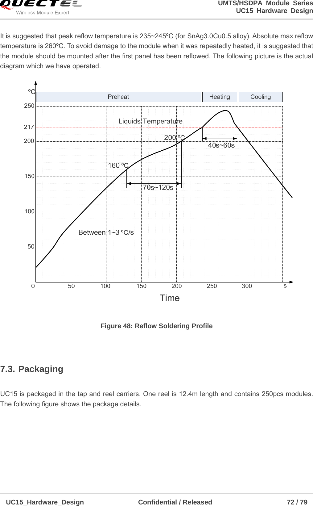                                                                        UMTS/HSDPA Module Series                                                                 UC15 Hardware Design  UC15_Hardware_Design                Confidential / Released                      72 / 79    It is suggested that peak reflow temperature is 235~245ºC (for SnAg3.0Cu0.5 alloy). Absolute max reflow temperature is 260ºC. To avoid damage to the module when it was repeatedly heated, it is suggested that the module should be mounted after the first panel has been reflowed. The following picture is the actual diagram which we have operated.  Figure 48: Reflow Soldering Profile  7.3. Packaging  UC15 is packaged in the tap and reel carriers. One reel is 12.4m length and contains 250pcs modules. The following figure shows the package details.  