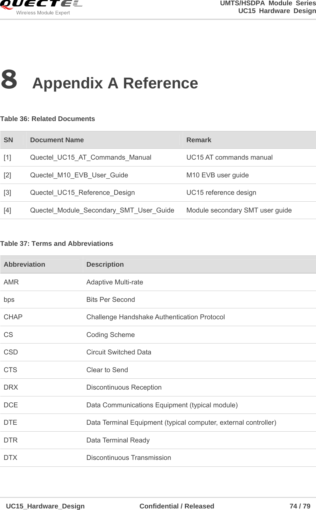                                                                        UMTS/HSDPA Module Series                                                                 UC15 Hardware Design  UC15_Hardware_Design                Confidential / Released                      74 / 79    8 Appendix A Reference  Table 36: Related Documents    Table 37: Terms and Abbreviations   SN  Document Name  Remark [1]  Quectel_UC15_AT_Commands_Manual  UC15 AT commands manual [2] Quectel_M10_EVB_User_Guide  M10 EVB user guide [3] Quectel_UC15_Reference_Design  UC15 reference design [4] Quectel_Module_Secondary_SMT_User_Guide  Module secondary SMT user guide Abbreviation  Description AMR Adaptive Multi-rate bps  Bits Per Second CHAP   Challenge Handshake Authentication Protocol CS   Coding Scheme CSD    Circuit Switched Data CTS    Clear to Send DRX   Discontinuous Reception DCE  Data Communications Equipment (typical module) DTE    Data Terminal Equipment (typical computer, external controller) DTR   Data Terminal Ready DTX   Discontinuous Transmission 