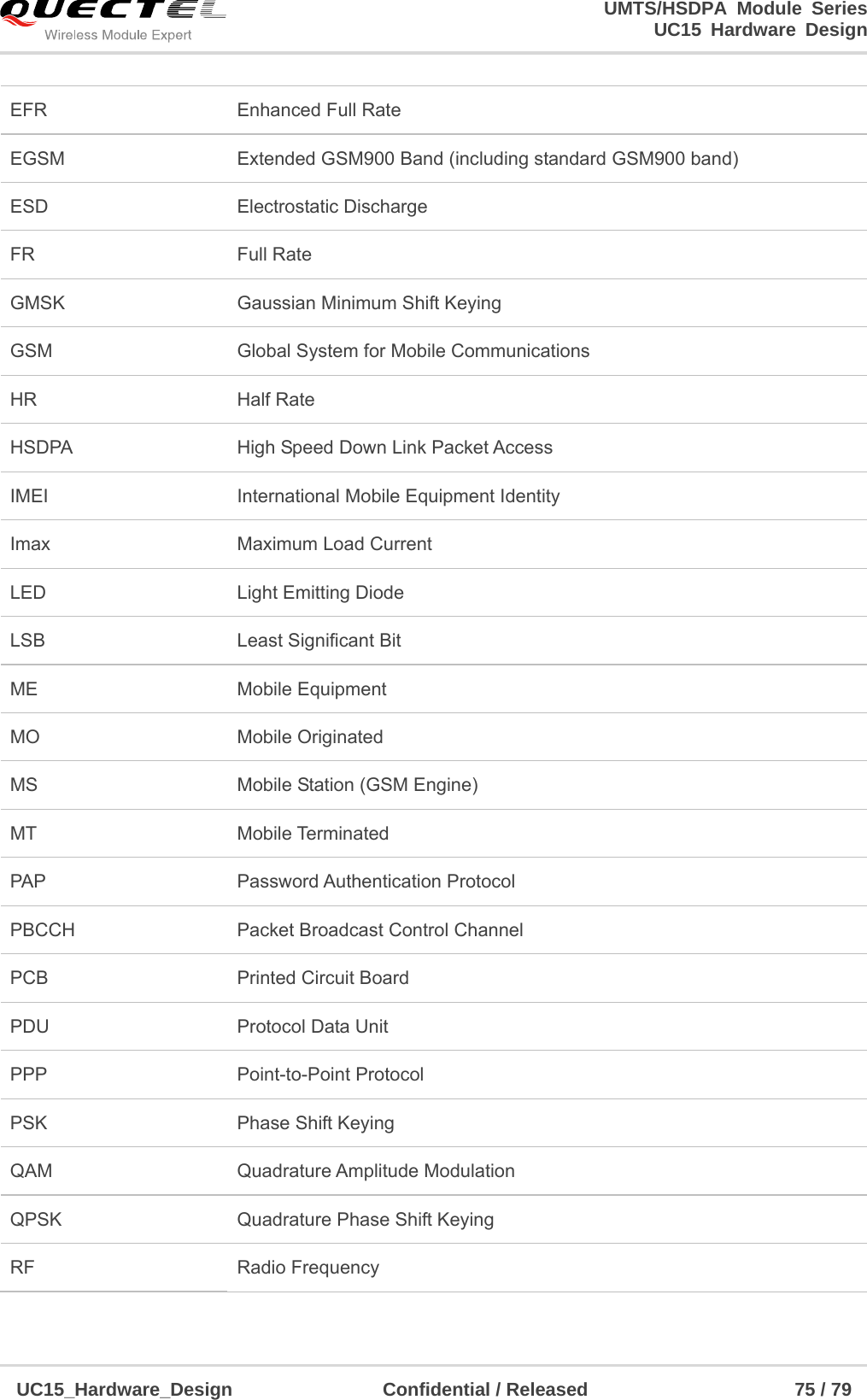                                                                        UMTS/HSDPA Module Series                                                                 UC15 Hardware Design  UC15_Hardware_Design                Confidential / Released                      75 / 79    EFR  Enhanced Full Rate EGSM  Extended GSM900 Band (including standard GSM900 band) ESD   Electrostatic Discharge FR Full Rate GMSK  Gaussian Minimum Shift Keying GSM  Global System for Mobile Communications HR Half Rate HSDPA  High Speed Down Link Packet Access IMEI   International Mobile Equipment Identity Imax  Maximum Load Current LED    Light Emitting Diode LSB  Least Significant Bit ME Mobile Equipment MO   Mobile Originated MS    Mobile Station (GSM Engine) MT   Mobile Terminated PAP   Password Authentication Protocol PBCCH    Packet Broadcast Control Channel PCB    Printed Circuit Board PDU    Protocol Data Unit PPP   Point-to-Point Protocol PSK Phase Shift Keying QAM Quadrature Amplitude Modulation QPSK Quadrature Phase Shift Keying RF   Radio Frequency 