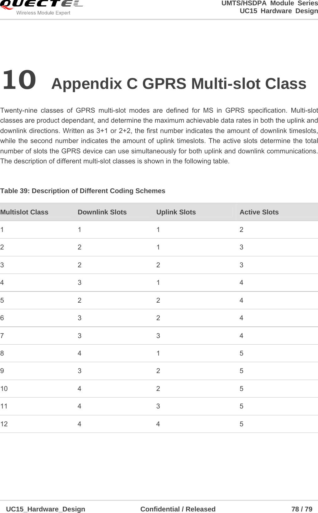                                                                        UMTS/HSDPA Module Series                                                                 UC15 Hardware Design  UC15_Hardware_Design                Confidential / Released                      78 / 79    10 Appendix C GPRS Multi-slot Class  Twenty-nine classes of GPRS multi-slot modes are defined for MS in GPRS specification. Multi-slot classes are product dependant, and determine the maximum achievable data rates in both the uplink and downlink directions. Written as 3+1 or 2+2, the first number indicates the amount of downlink timeslots, while the second number indicates the amount of uplink timeslots. The active slots determine the total number of slots the GPRS device can use simultaneously for both uplink and downlink communications. The description of different multi-slot classes is shown in the following table.  Table 39: Description of Different Coding Schemes   Multislot Class  Downlink Slots  Uplink Slots  Active Slots 1 1  1  2 2 2  1  3 3 2  2  3 4 3  1  4 5 2  2  4 6 3  2  4 7 3  3  4 8 4  1  5 9 3  2  5 10 4  2  5 11 4  3  5 12 4  4  5 