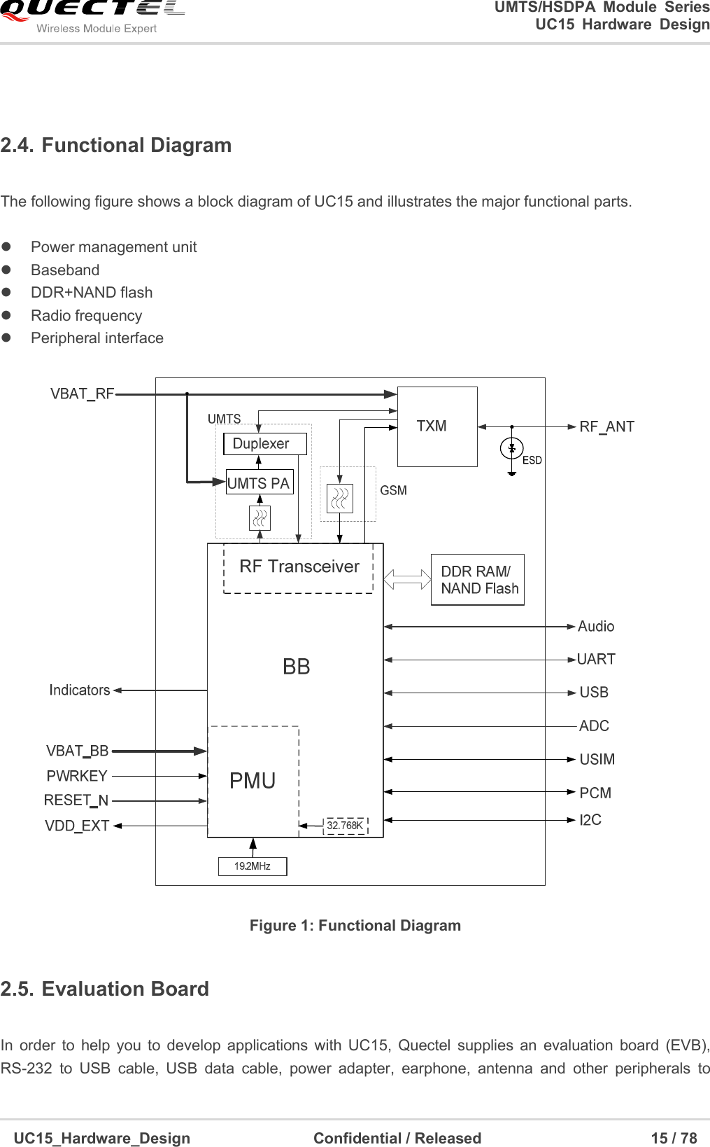                                                                        UMTS/HSDPA  Module  Series                                                                 UC15 Hardware Design  UC15_Hardware_Design                                Confidential / Released                                            15 / 78     2.4. Functional Diagram    The following figure shows a block diagram of UC15 and illustrates the major functional parts.      Power management unit   Baseband   DDR+NAND flash   Radio frequency     Peripheral interface  Figure 1: Functional Diagram 2.5. Evaluation Board    In  order  to  help  you  to  develop  applications  with  UC15,  Quectel  supplies  an  evaluation  board  (EVB), RS-232  to  USB  cable,  USB  data  cable,  power  adapter,  earphone,  antenna  and  other  peripherals  to 