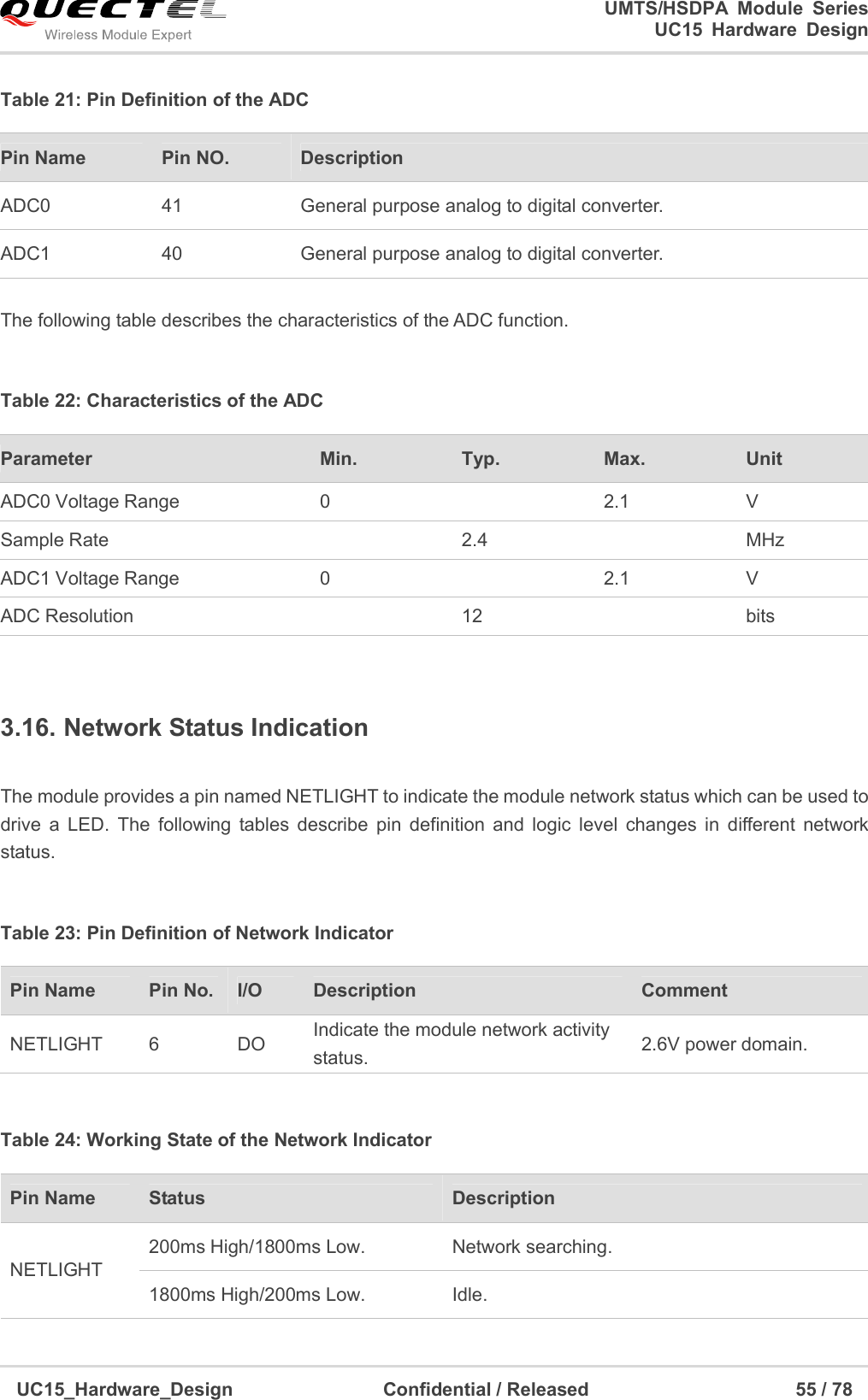                                                                        UMTS/HSDPA  Module  Series                                                                 UC15 Hardware Design  UC15_Hardware_Design                                Confidential / Released                                            55 / 78    Table 21: Pin Definition of the ADC    The following table describes the characteristics of the ADC function.  Table 22: Characteristics of the ADC  3.16. Network Status Indication  The module provides a pin named NETLIGHT to indicate the module network status which can be used to drive  a  LED.  The  following  tables  describe  pin  definition  and  logic  level  changes  in  different  network status.    Table 23: Pin Definition of Network Indicator  Table 24: Working State of the Network Indicator Pin Name  Pin NO.  Description ADC0  41  General purpose analog to digital converter. ADC1  40  General purpose analog to digital converter. Parameter  Min.  Typ.  Max.  Unit ADC0 Voltage Range  0   2.1  V Sample Rate    2.4    MHz ADC1 Voltage Range  0   2.1  V ADC Resolution   12   bits Pin Name    Pin No. I/O  Description    Comment NETLIGHT  6  DO  Indicate the module network activity status.  2.6V power domain. Pin Name  Status  Description NETLIGHT 200ms High/1800ms Low.  Network searching. 1800ms High/200ms Low.  Idle. 