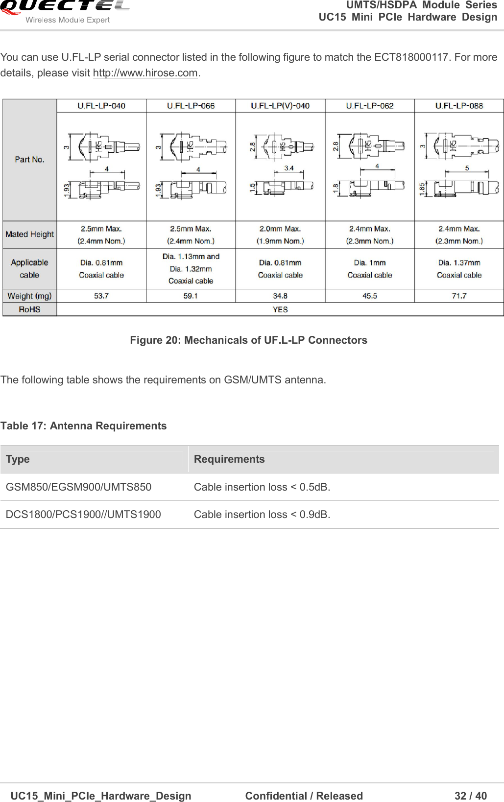                                                                        UMTS/HSDPA  Module  Series                                                          UC15 Mini PCIe Hardware Design  UC15_Mini_PCIe_Hardware_Design                    Confidential / Released                                  32 / 40    You can use U.FL-LP serial connector listed in the following figure to match the ECT818000117. For more details, please visit http://www.hirose.com.  Figure 20: Mechanicals of UF.L-LP Connectors  The following table shows the requirements on GSM/UMTS antenna.  Table 17: Antenna Requirements  Type  Requirements GSM850/EGSM900/UMTS850  Cable insertion loss &lt; 0.5dB. DCS1800/PCS1900//UMTS1900  Cable insertion loss &lt; 0.9dB. 
